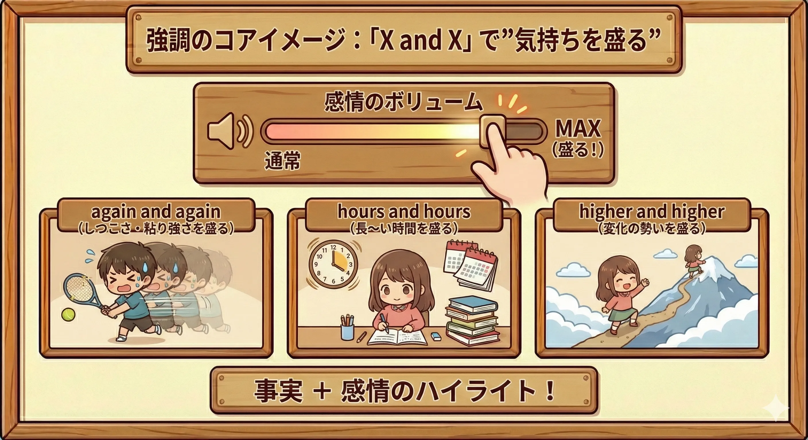 again and again / higher and higher で気持ちが盛り上がるイメージ図