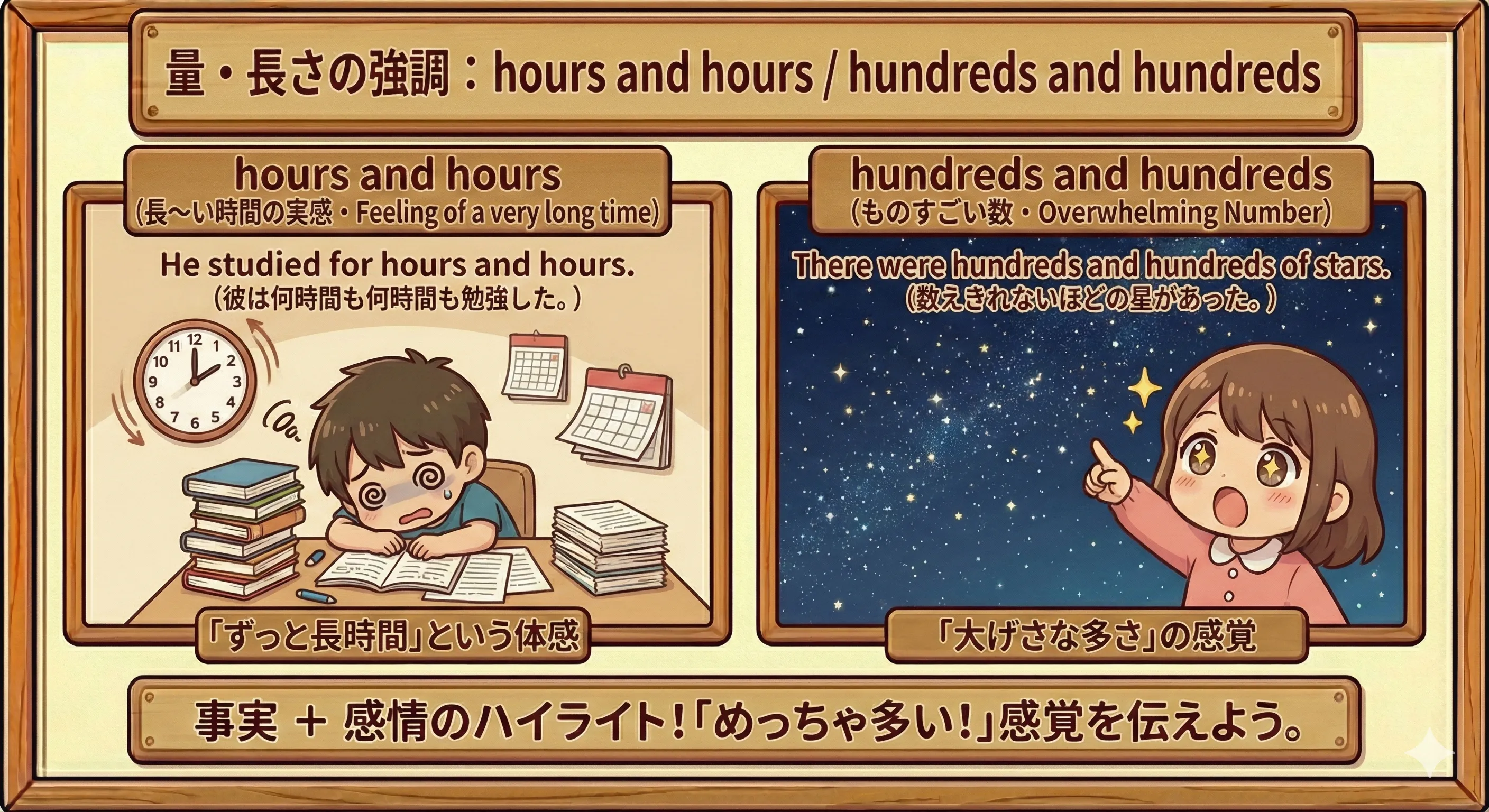 hours and hours / hundreds and hundreds で量や長さを強調するイメージ図