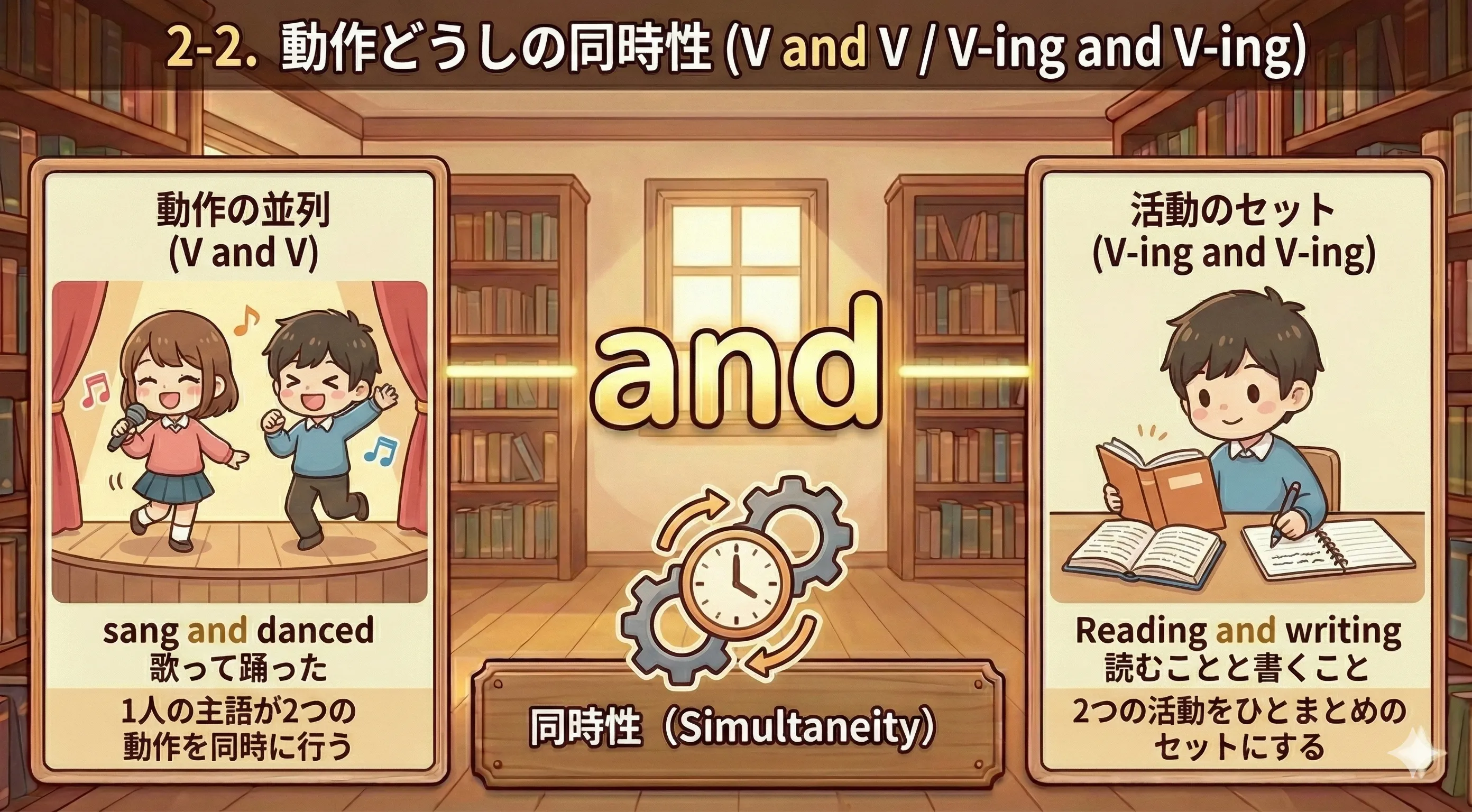 1人の人が歌って踊っている、動作どうしの同時性を表す and のイメージ