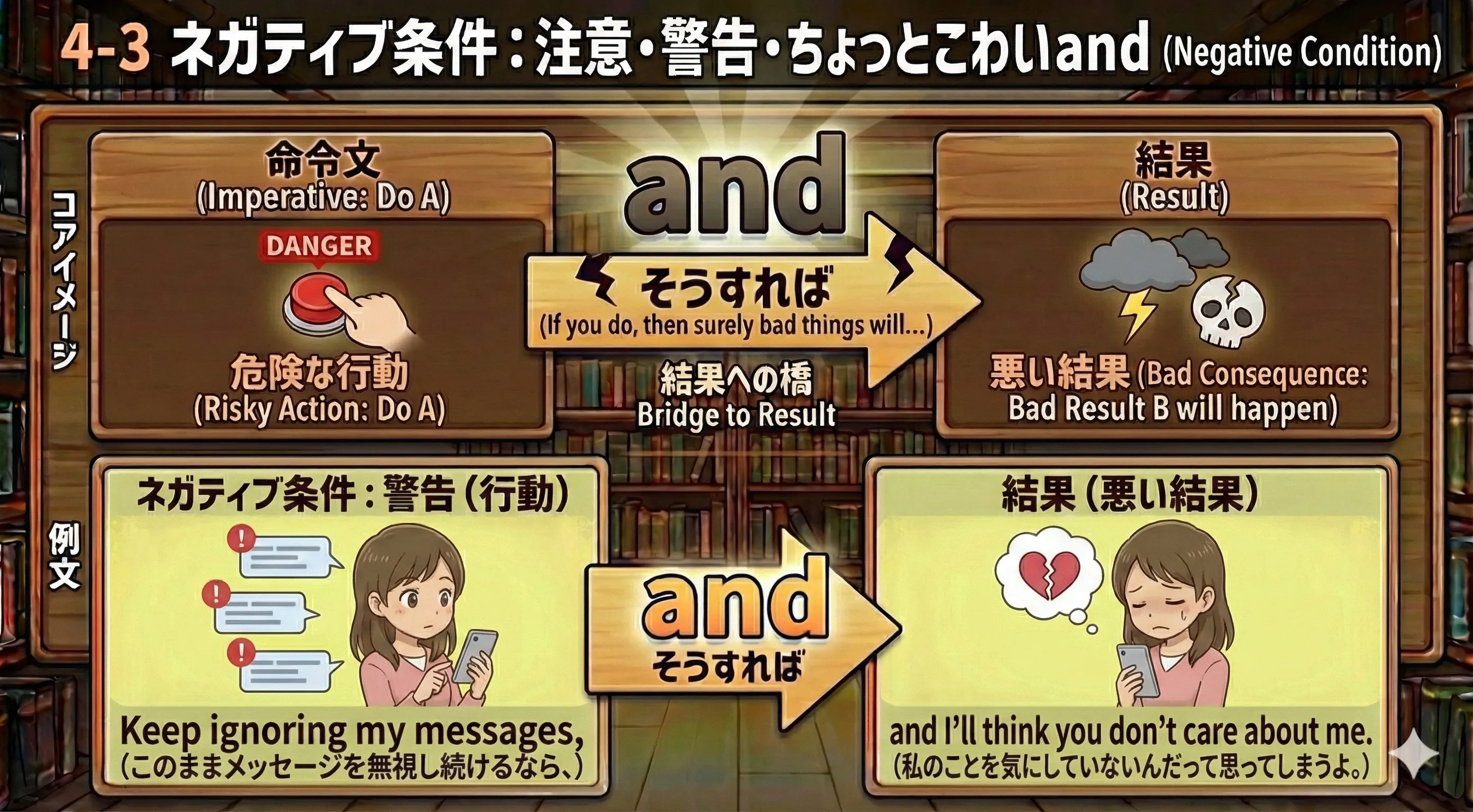 命令文とandで注意・警告を表すイメージ（注意マークと足を止める人）