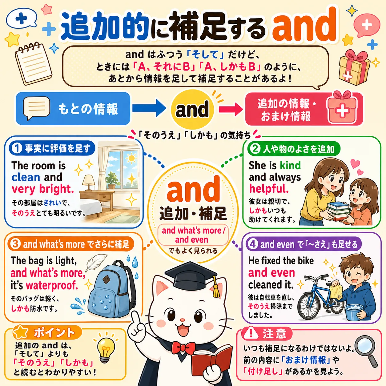 and が情報を追加して補足するイメージ図