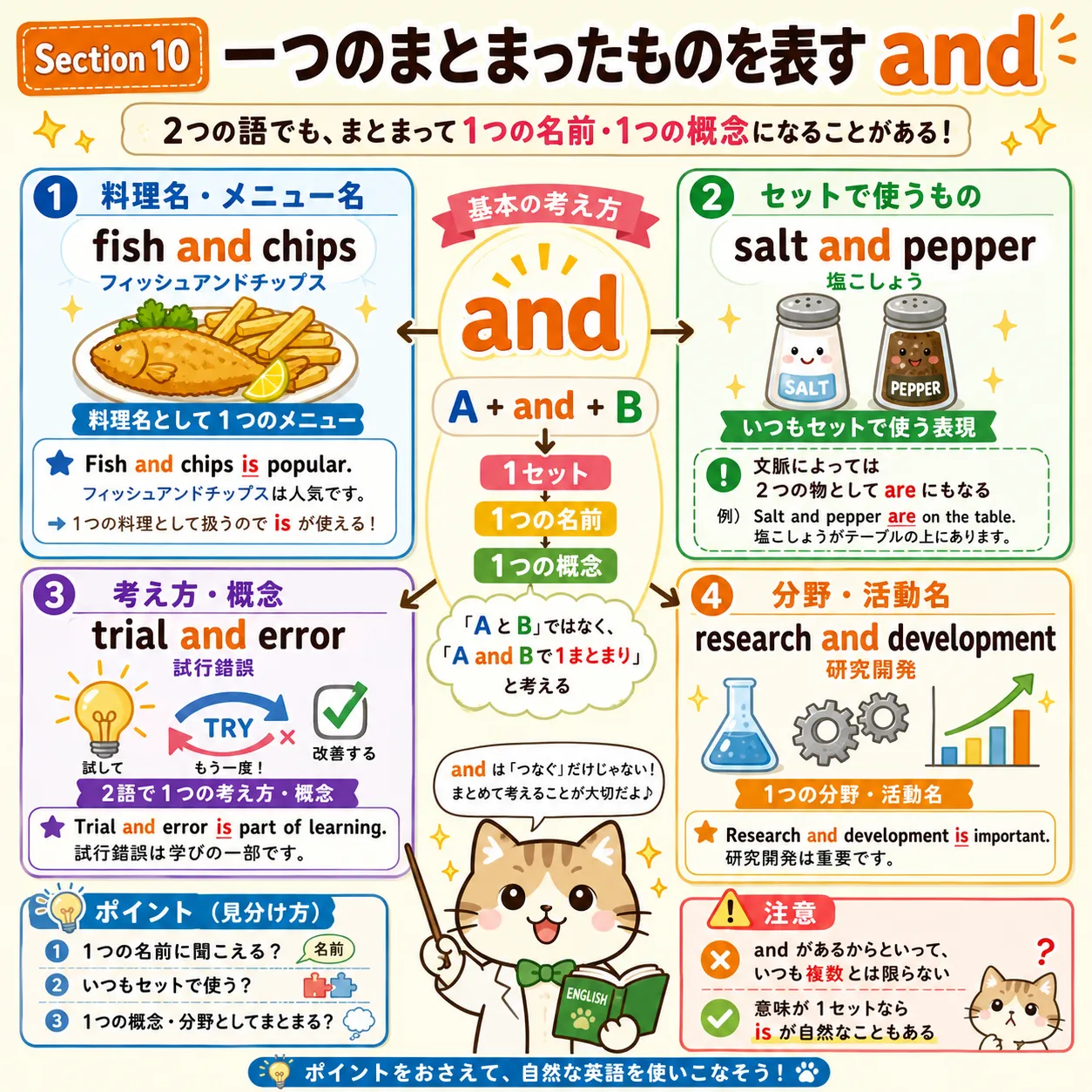 and が2つの語を1つのまとまった表現にするイメージ図