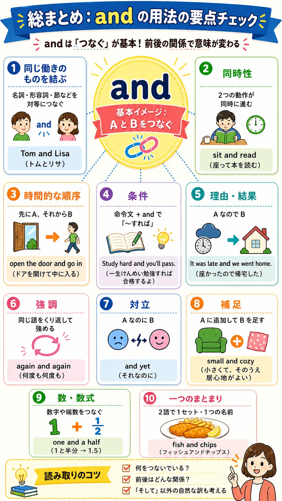 and の10用法をまとめて確認するイメージ図