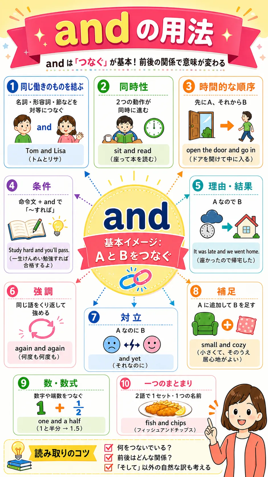 and のさまざまな用法をイメージした英語学習イラスト