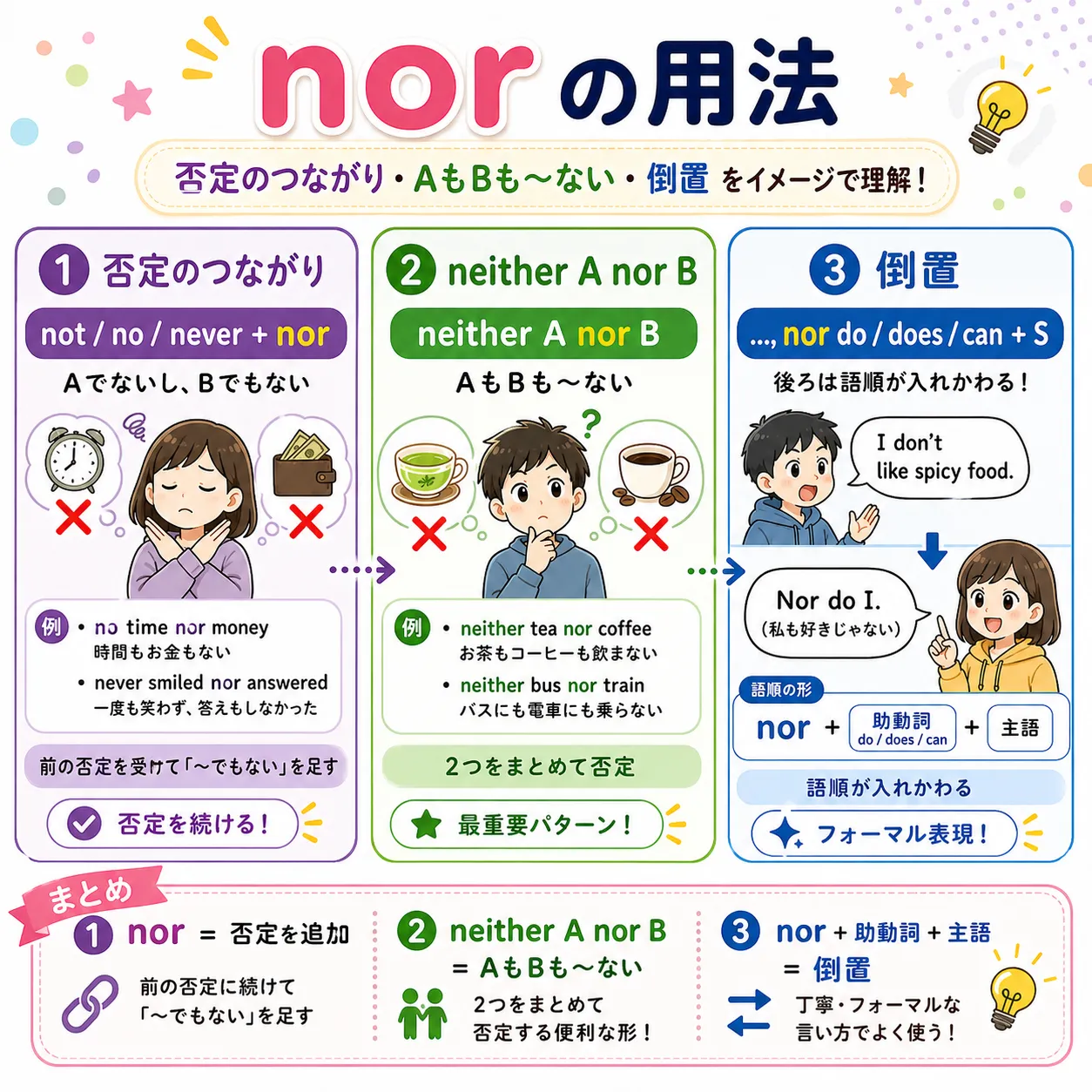 nor と neither A nor B の使い方を表す英語学習イラスト