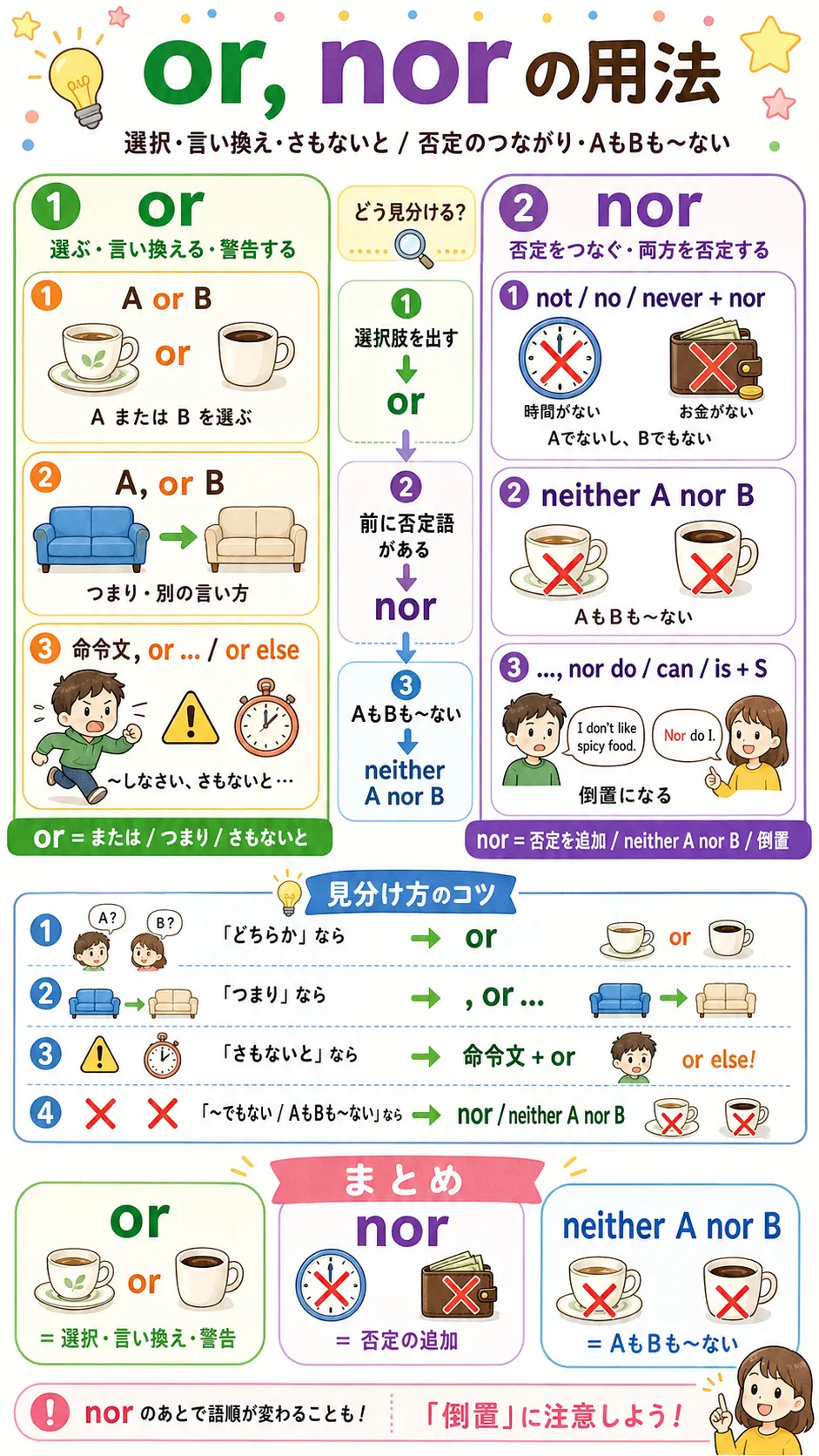 or と nor の用法をイメージした英語学習イラスト