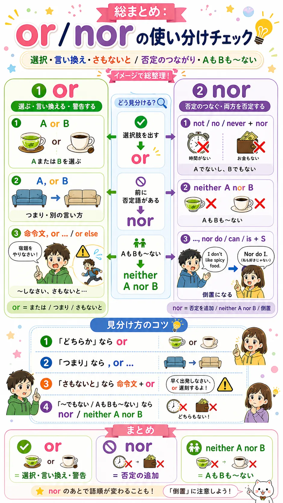 or と nor の使い分けを整理する英語学習イラスト
