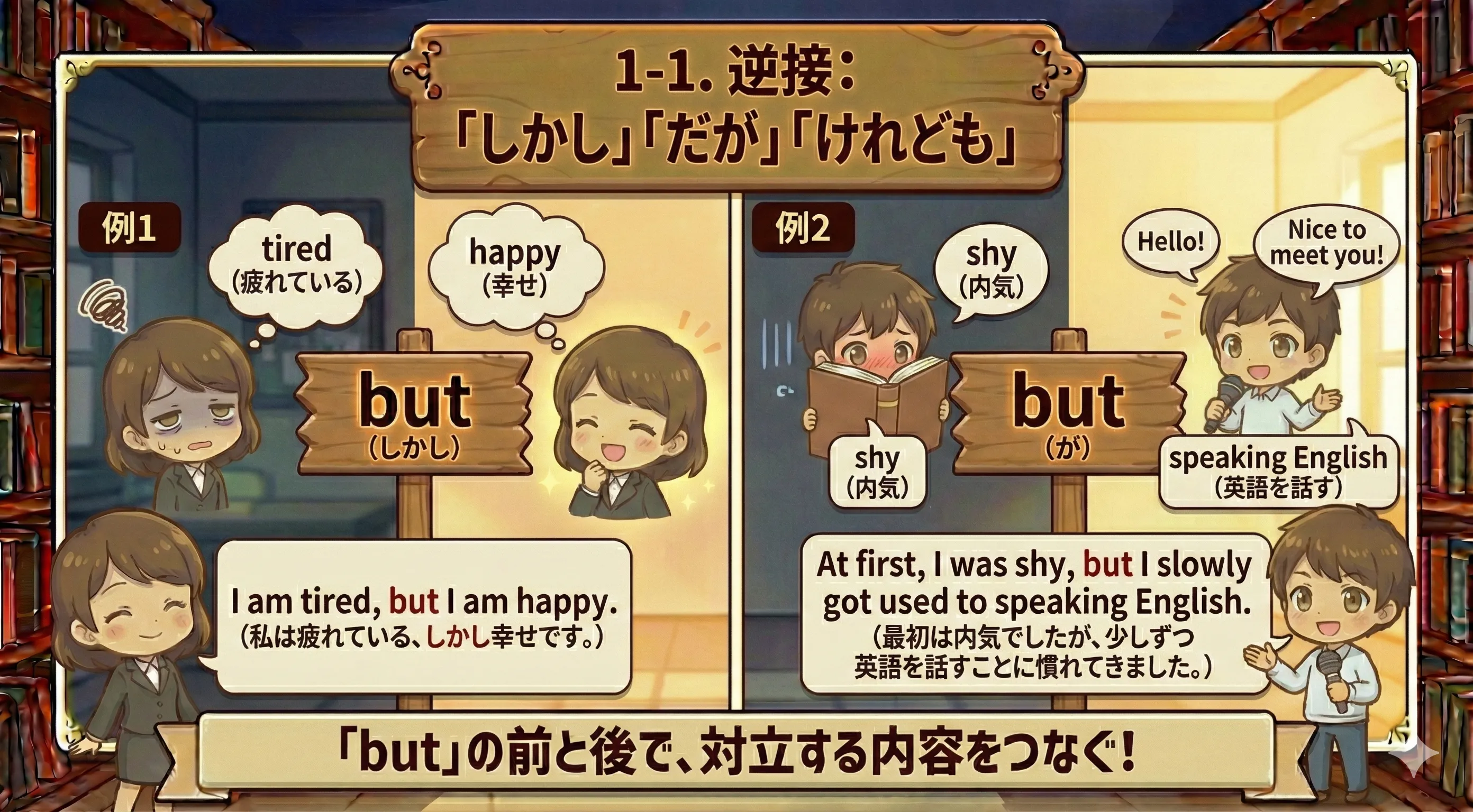 逆接 but のイメージ図：A から B に気持ちの向きが切り替わる流れ