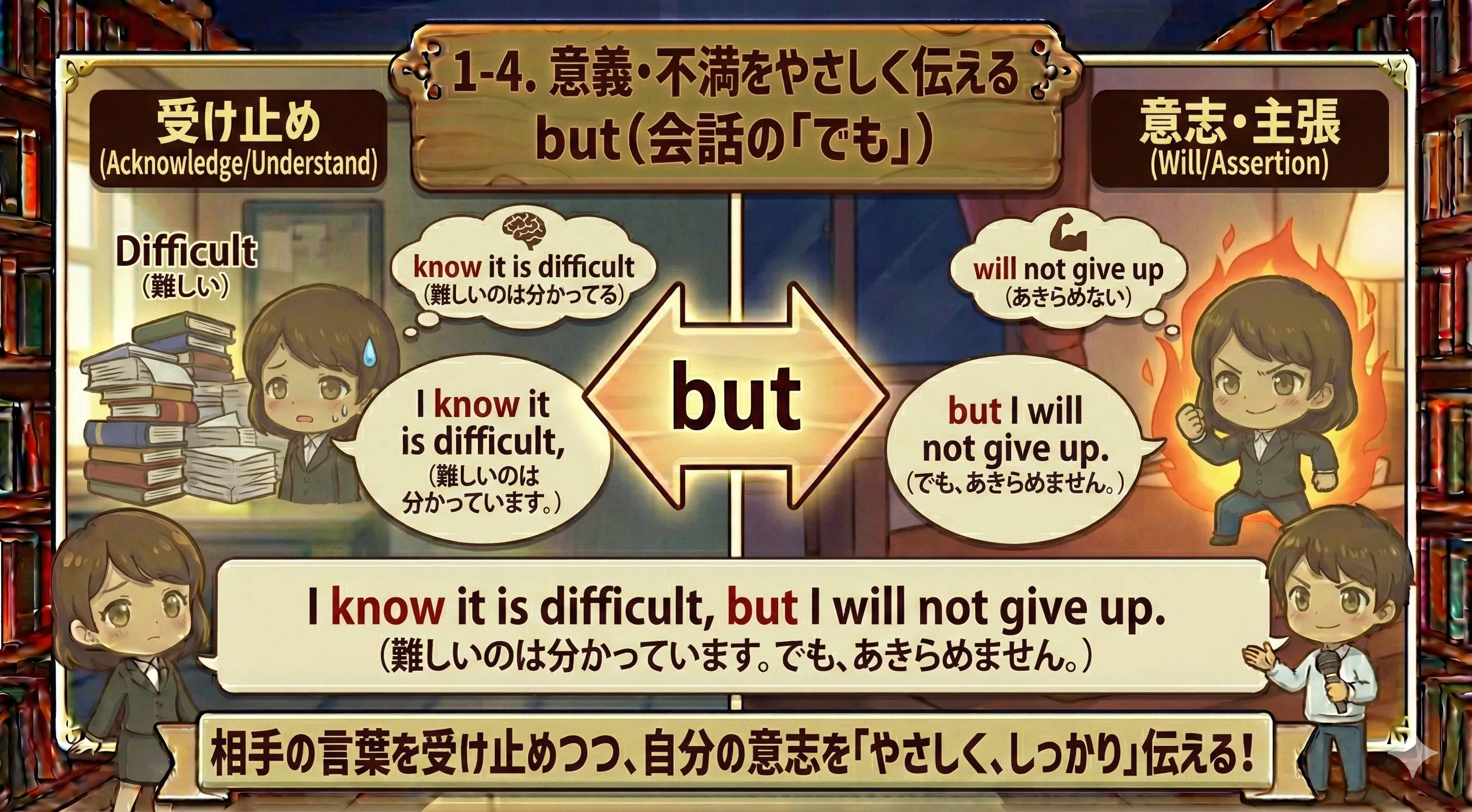 相手の提案に「でも…」と意義をとなえる but のイメージ図