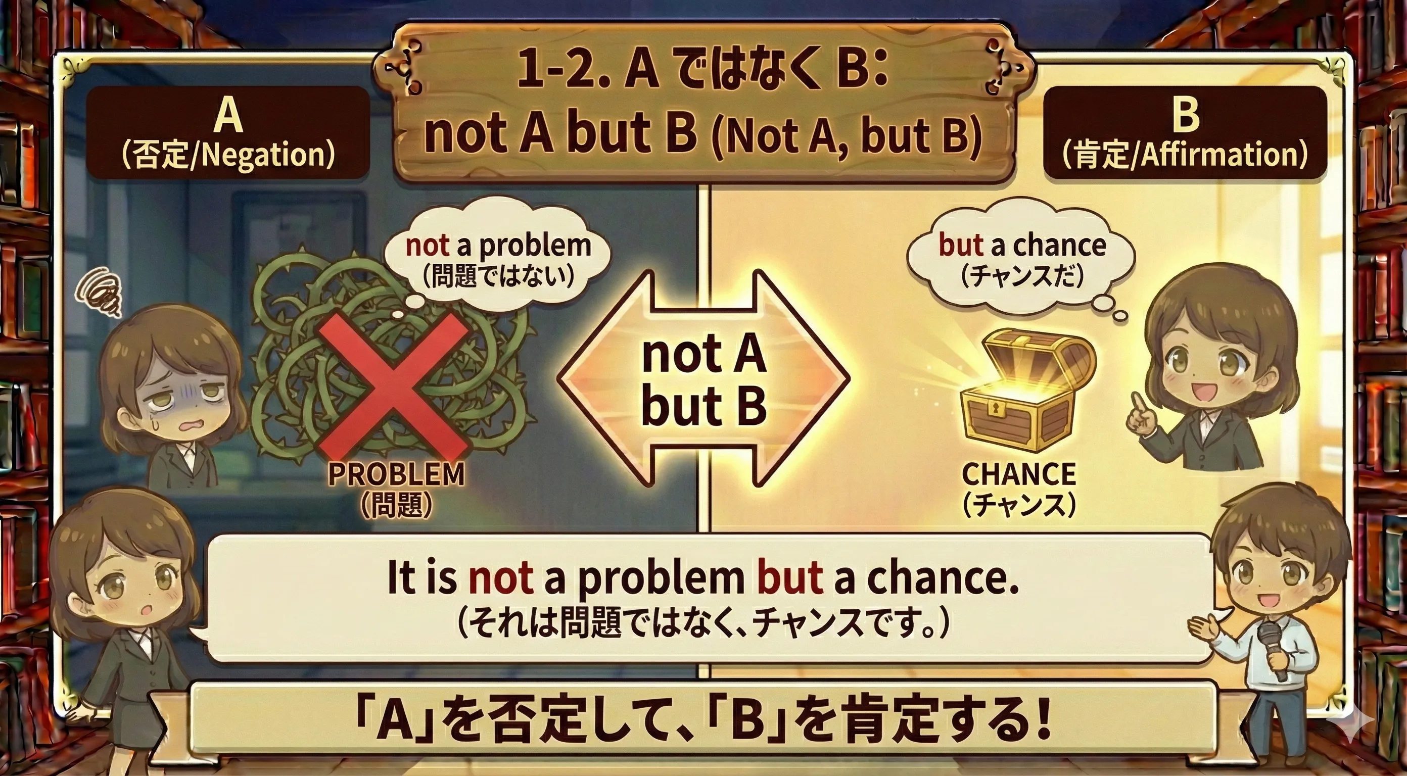not A but B のイメージ図：A に斜線、B にスポットライトが当たる図解