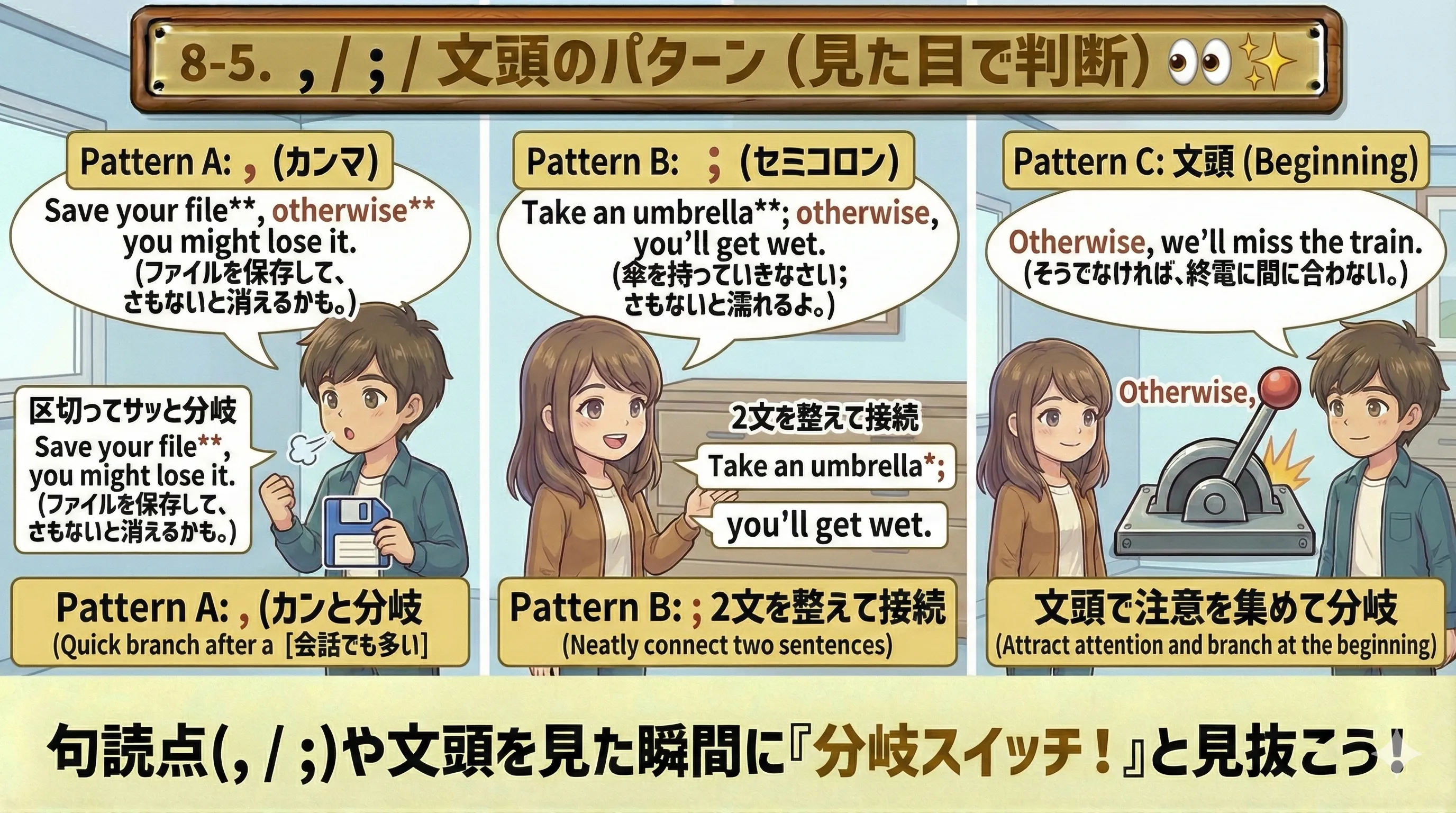 otherwise の見た目パターン：カンマ・セミコロン・文頭（区切りで判断）