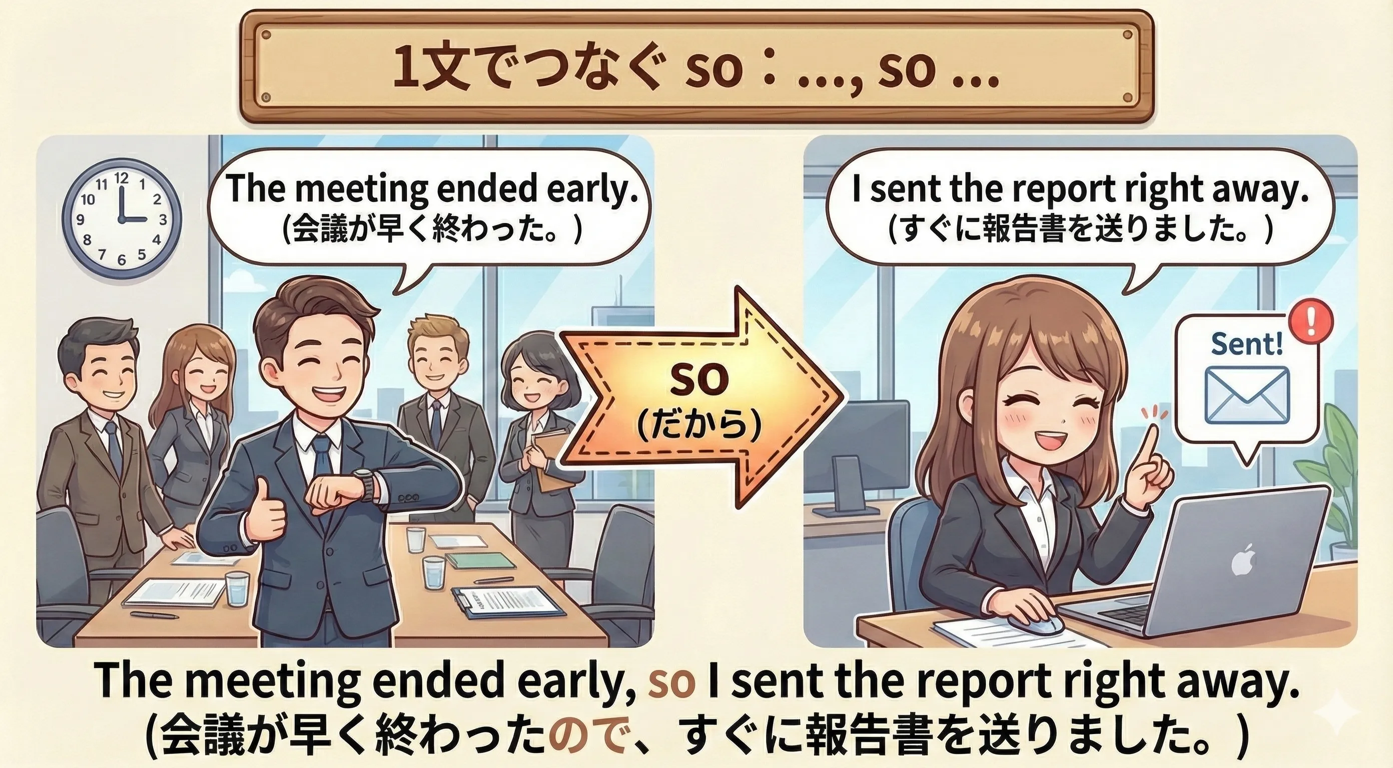 1文の中で , so を使って理由と結果をつなぐイメージ図