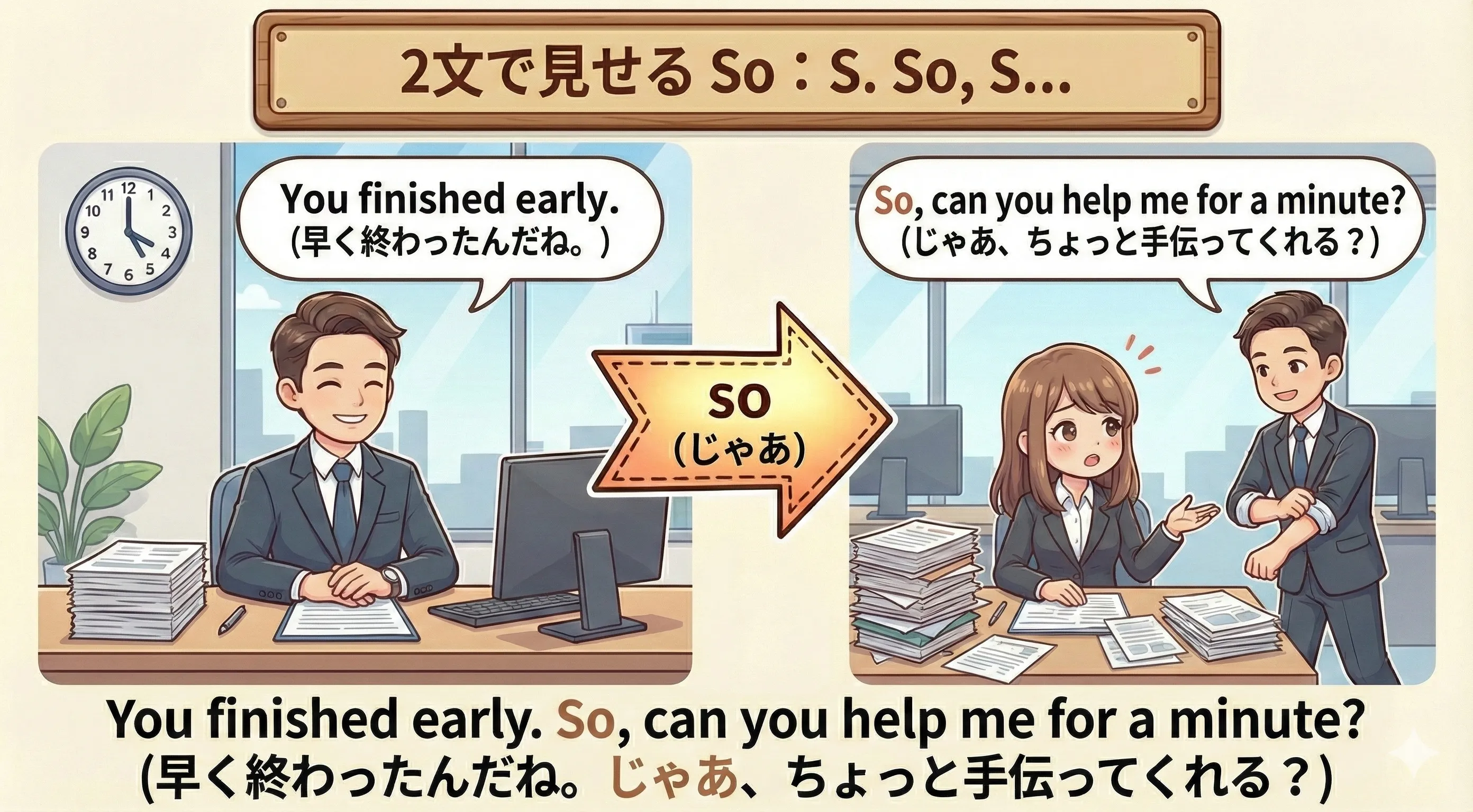 2文に分けて So, で結果を見せるイメージ図（理由. So, 結果.）