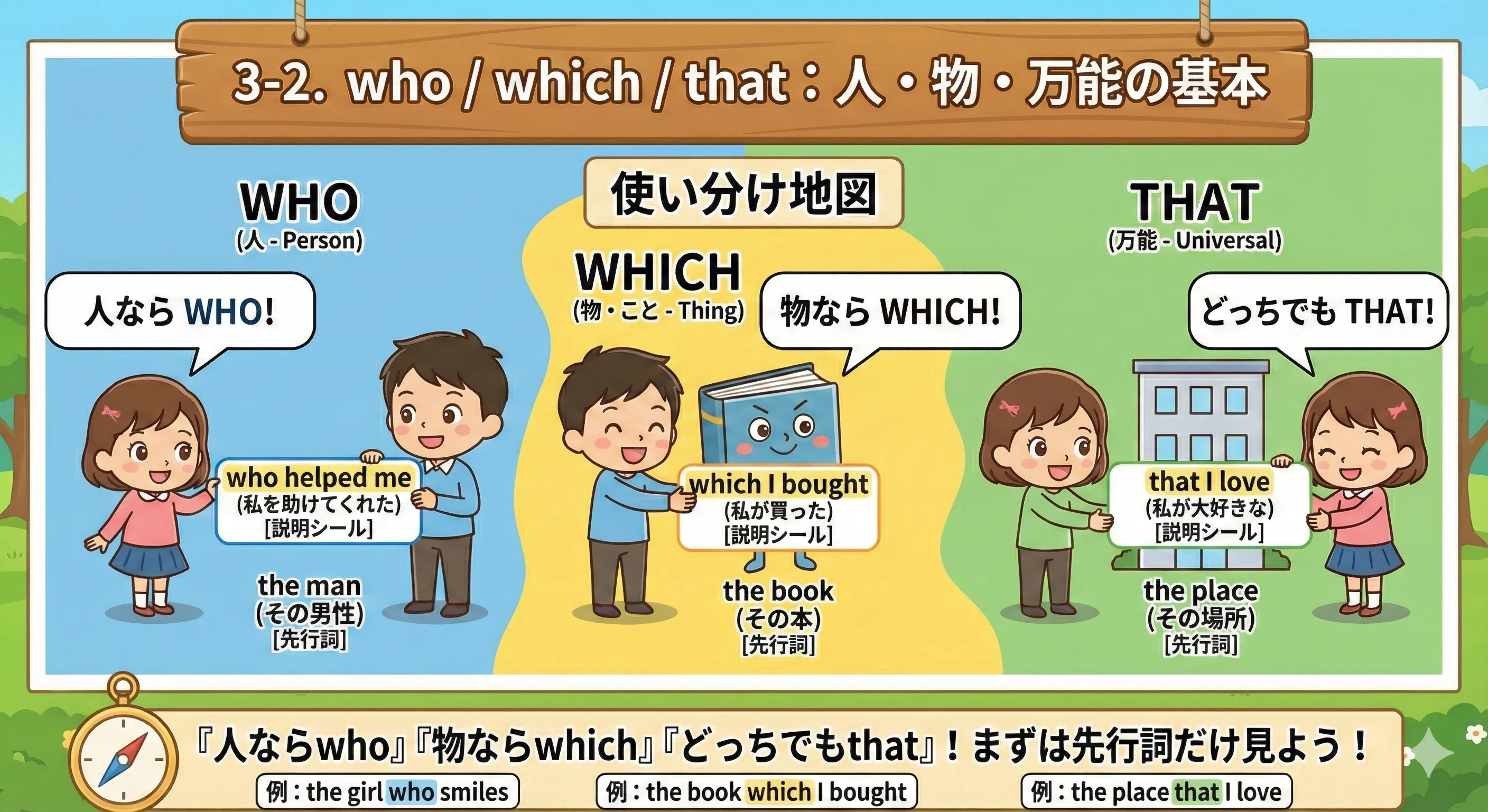 who/which/that の使い分け（人・物・万能）をまとめた地図イラスト