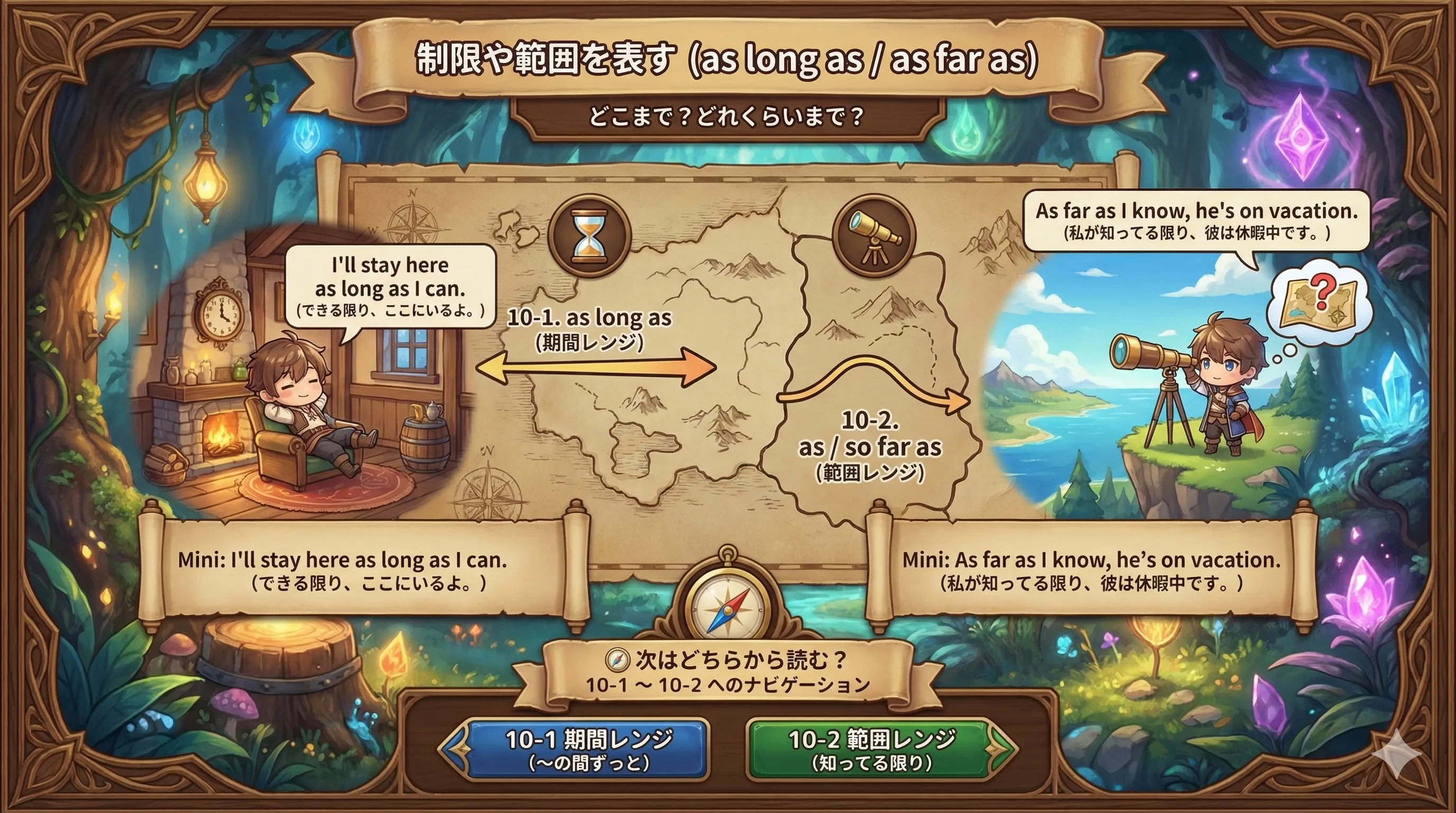 as long as（期間のレンジ）と as far as（範囲のレンジ）のイメージ図。どれくらいの間／どこまでを線引きする