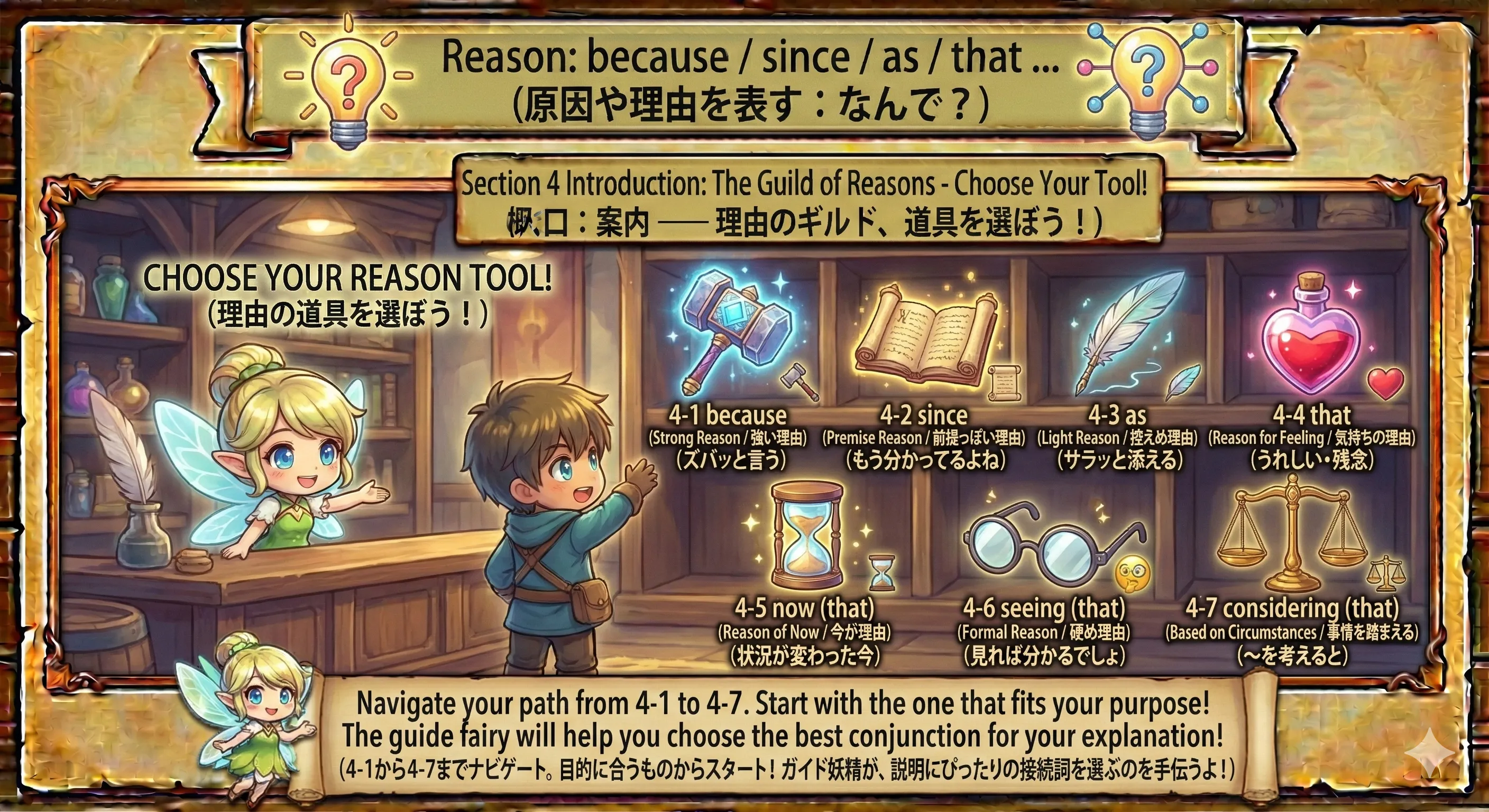 because / since / as などで『理由』を足すイメージ図（強い理由／前提っぽい理由）