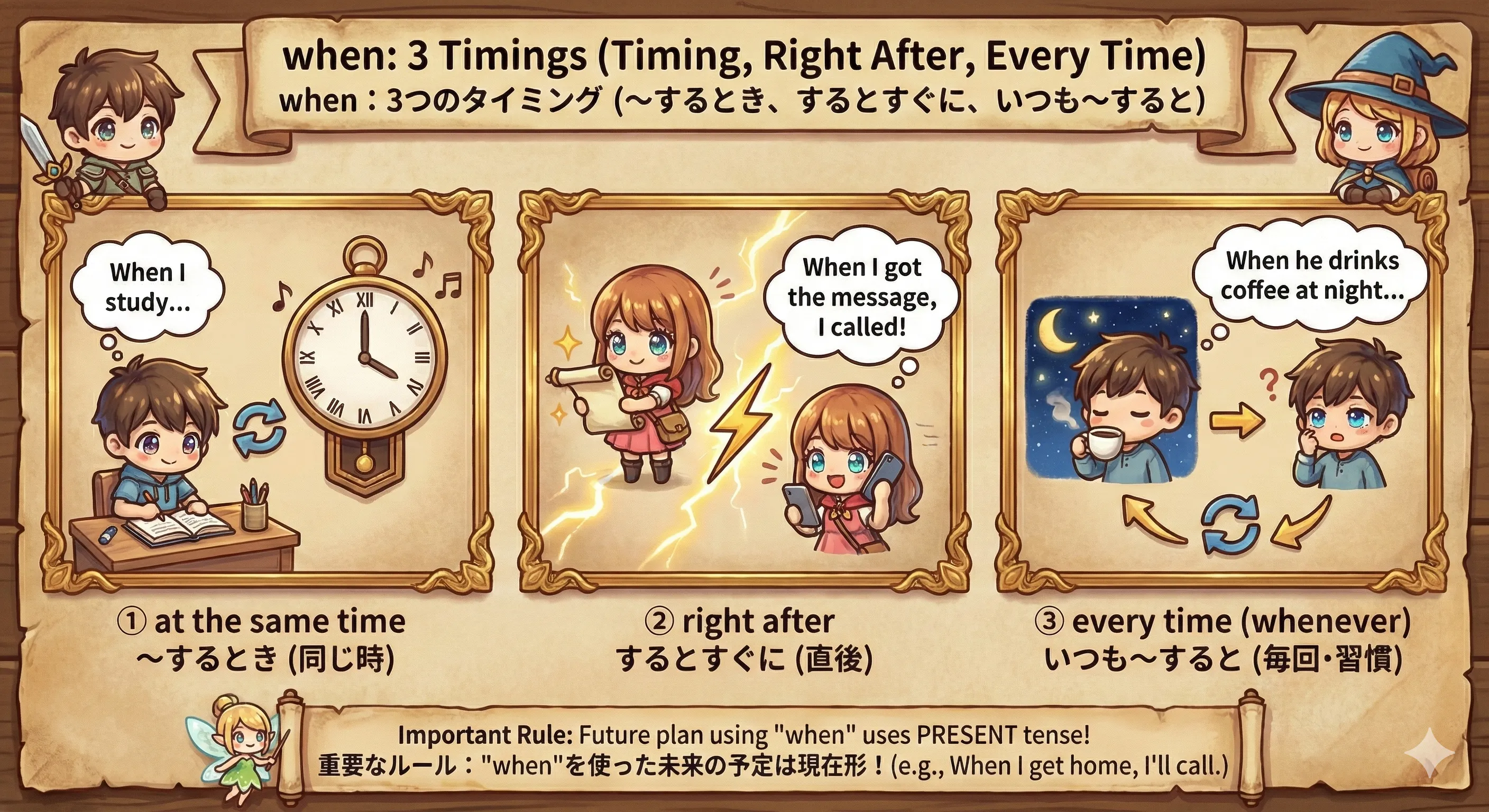 when で『〜するとき／するとすぐに／いつも〜すると』の時間関係を表すイメージ図