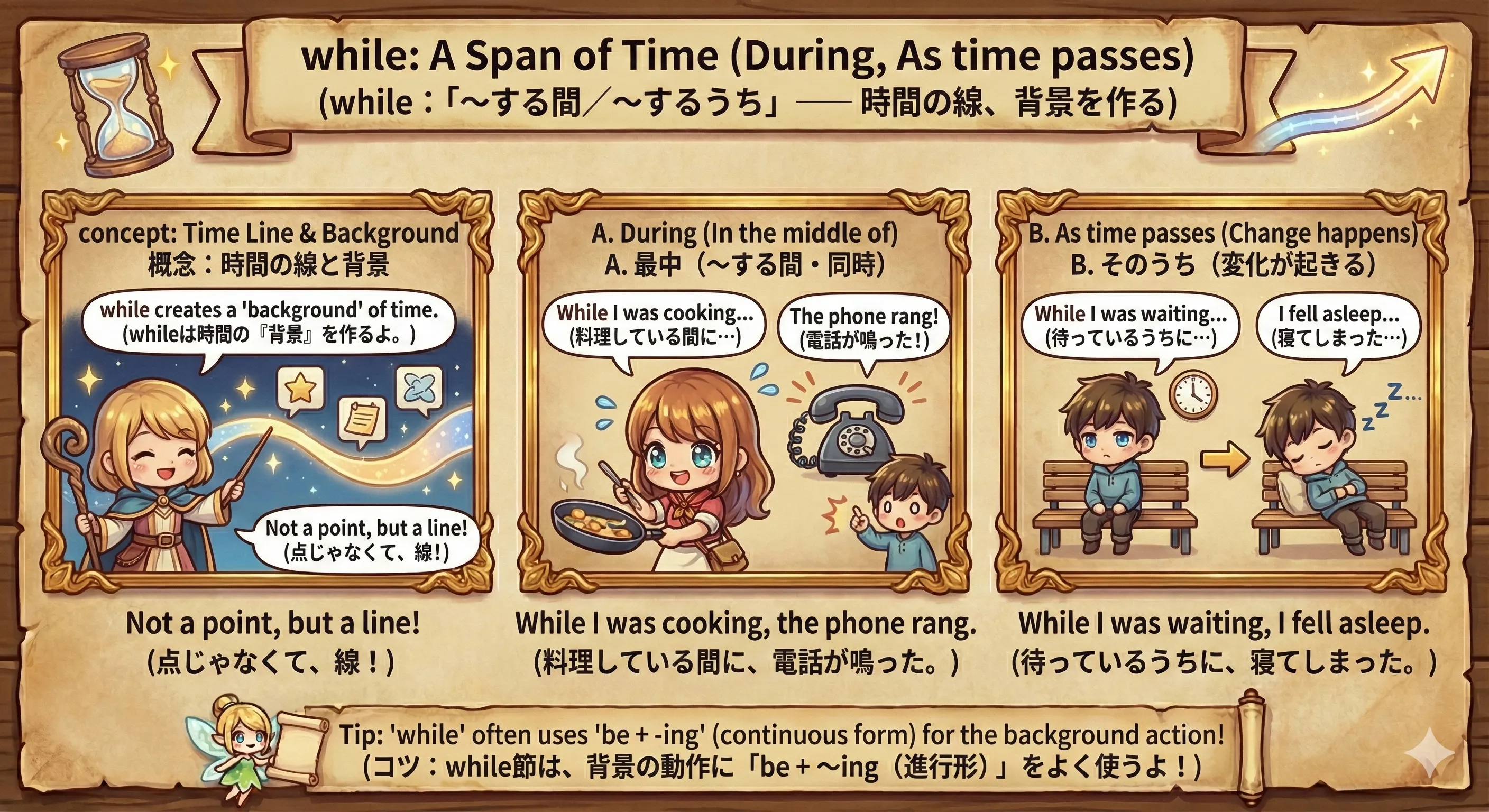 while で『〜する間／〜するうち』の時間が続くイメージ図（背景の時間・同時進行）