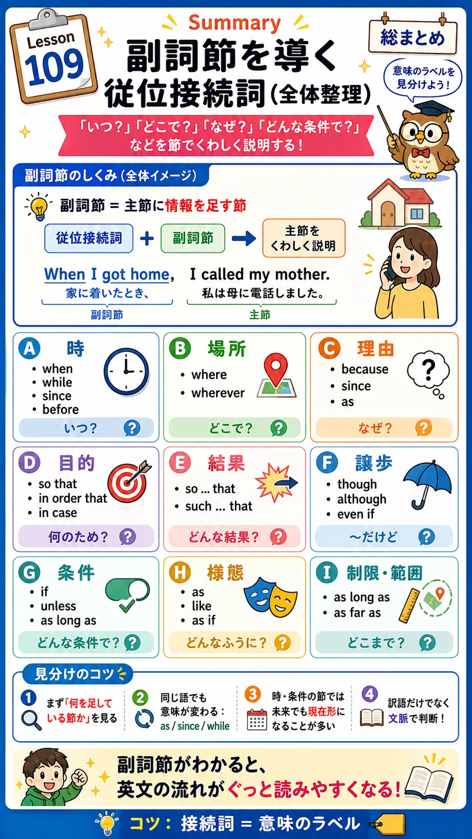 副詞節を導く従位接続詞の全体像を整理した英語学習イラスト
