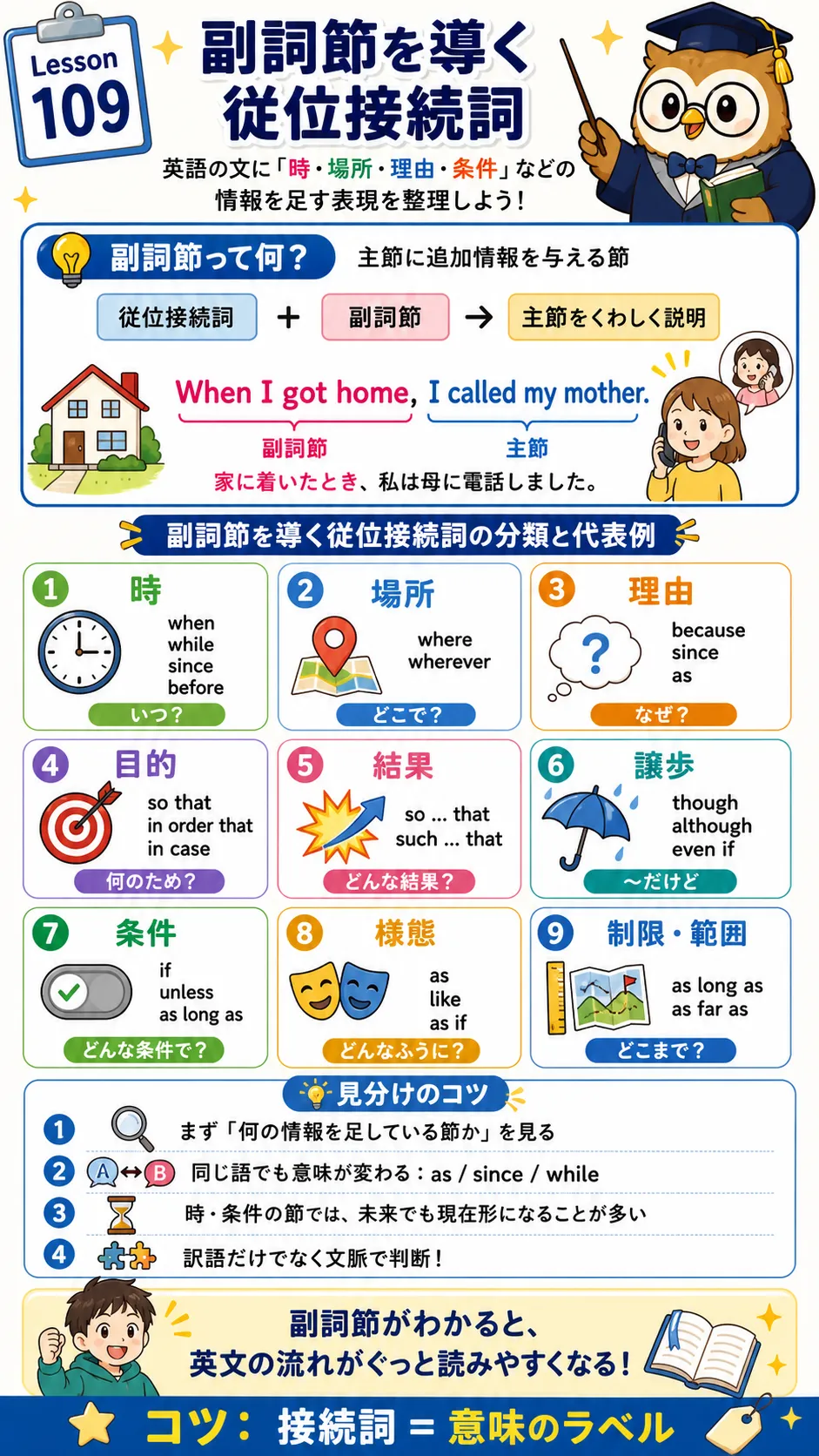 副詞節を導く従位接続詞の使い方をイメージした英語学習イラスト