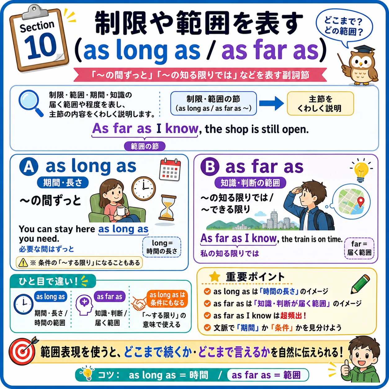 制限や範囲を表す as long as と as far as の使い方を表す英語学習イラスト