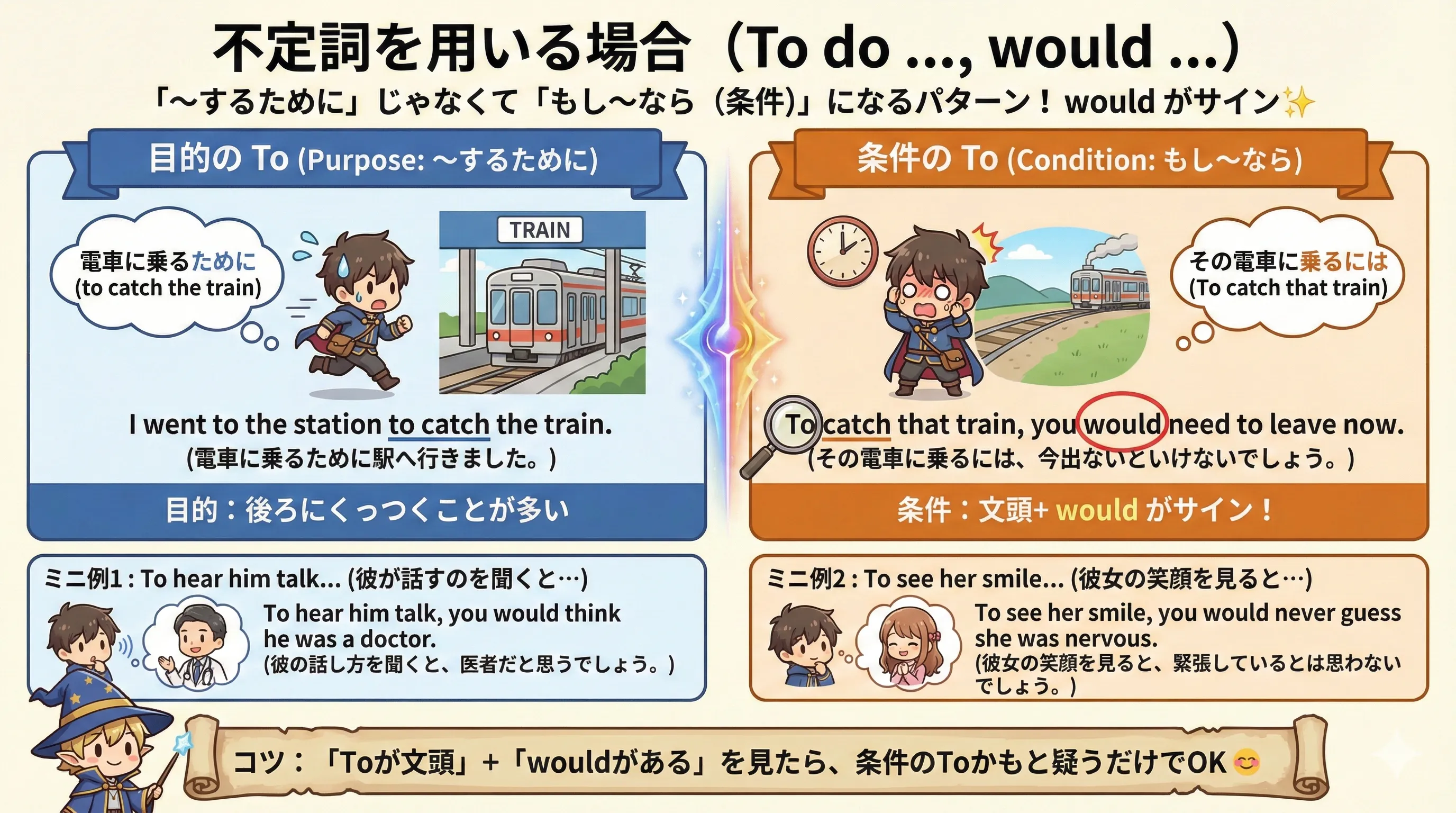 不定詞 To do が条件になる仕組み（To do, you would ... → If you did, you would ...）