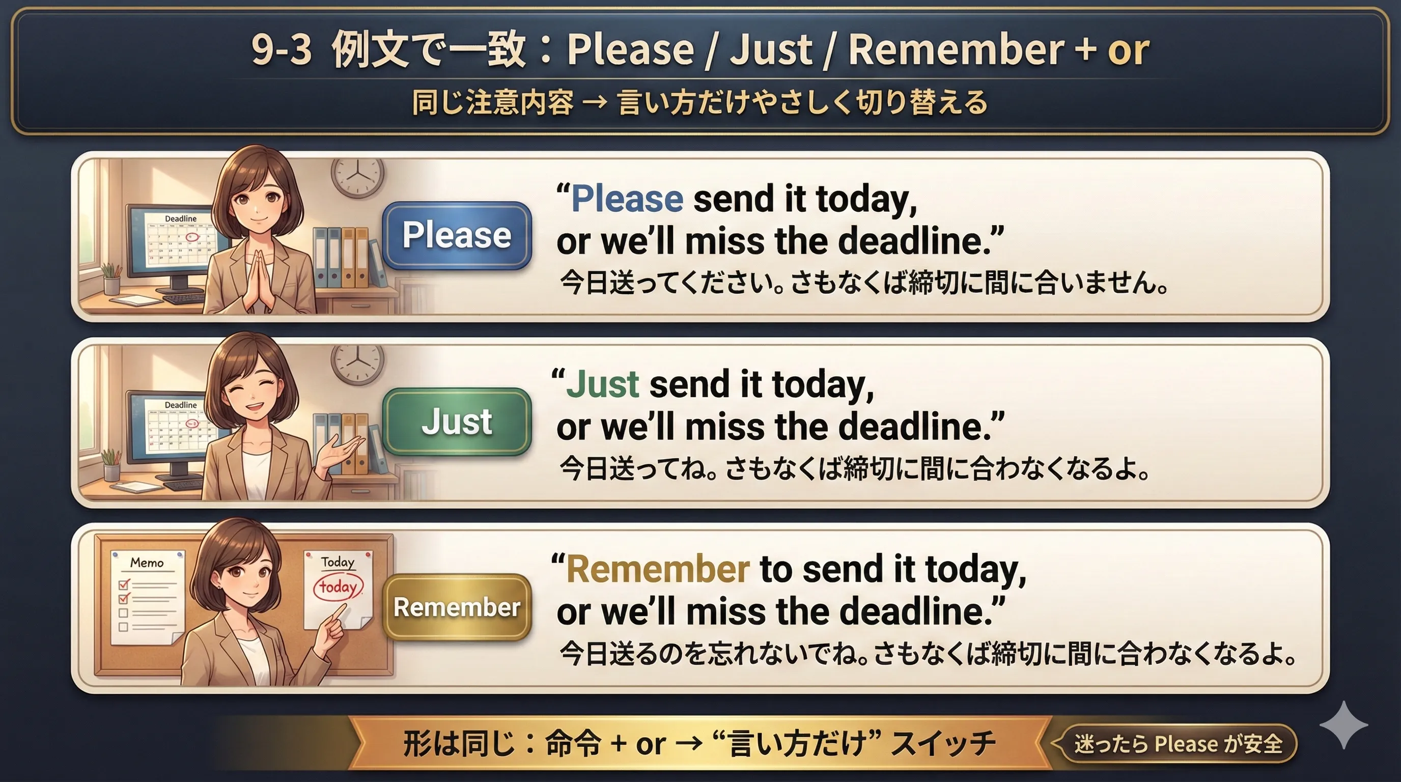 Please / Just / Remember を使った命令 + or の例文イラスト（保存・再確認・施錠）