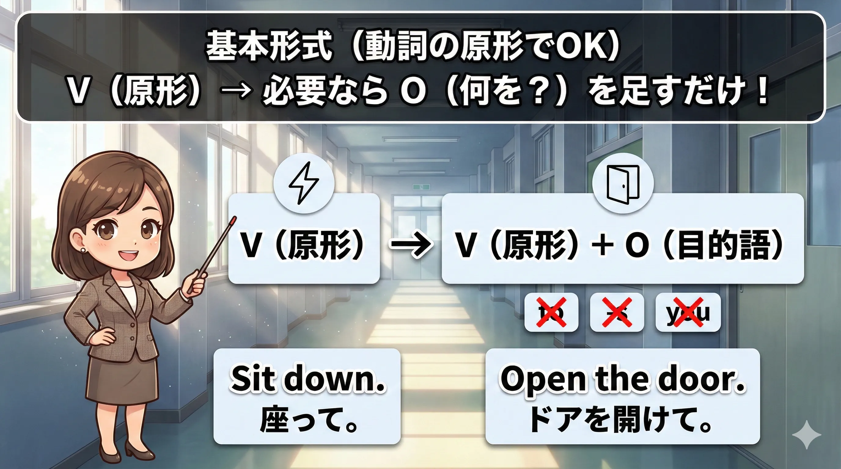 命令法の基本形：動詞の原形で始めて、目的語や場所を足して指示・お願いを作る図