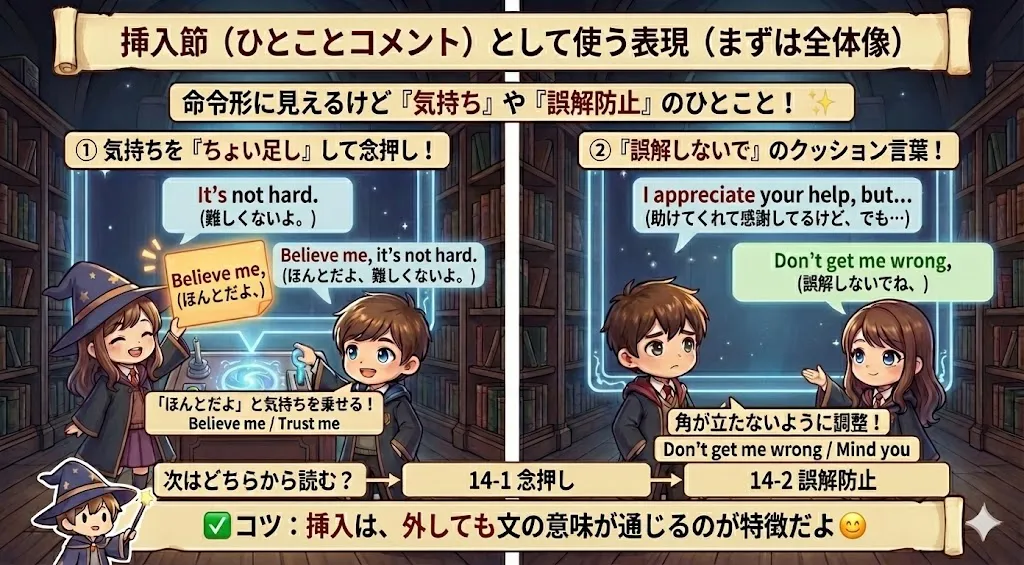 挿入節のイメージ図：文の途中にひとことコメントを差し込む