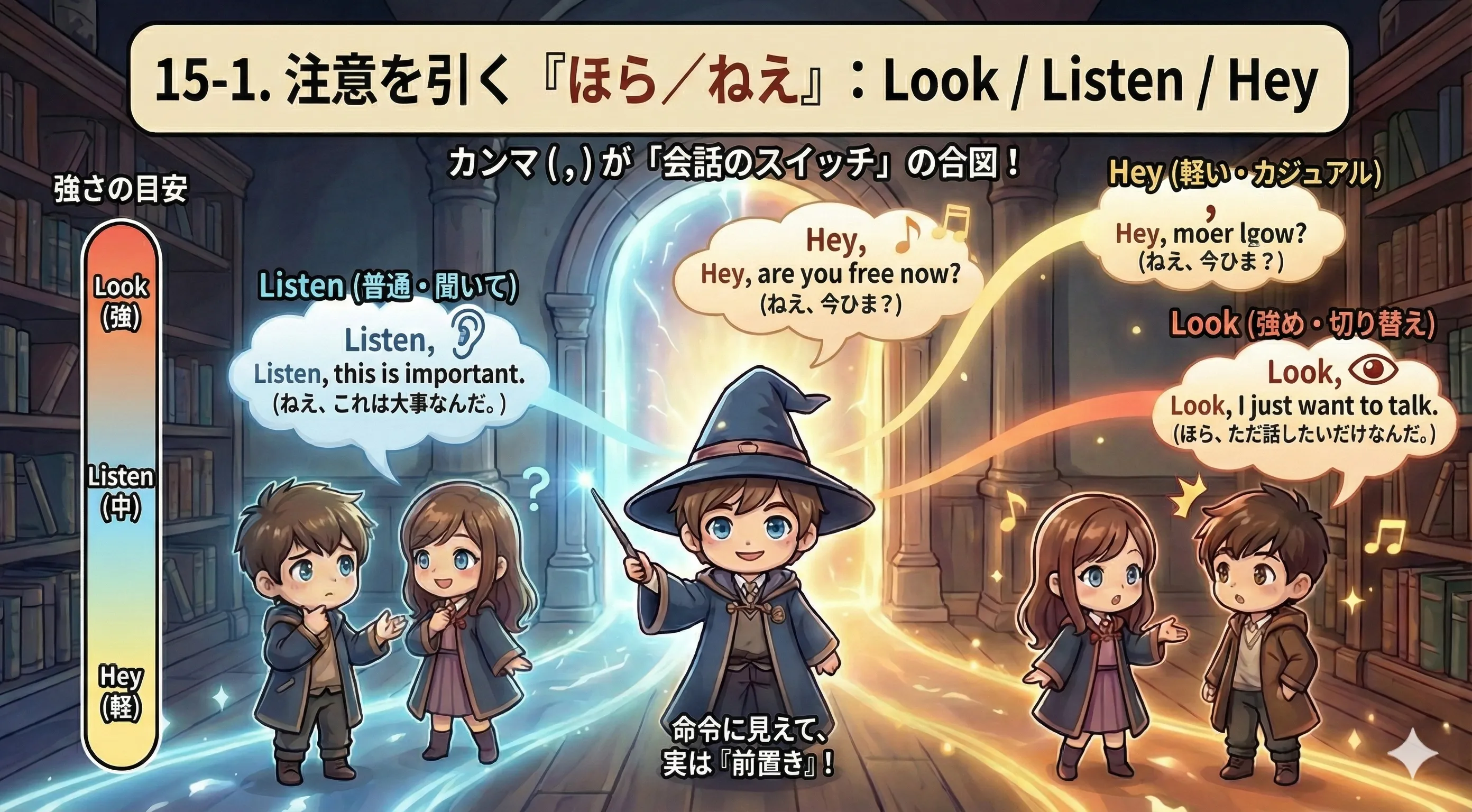 Look / Listen / Hey は命令ではなく呼びかけとして注意を引くイメージ図