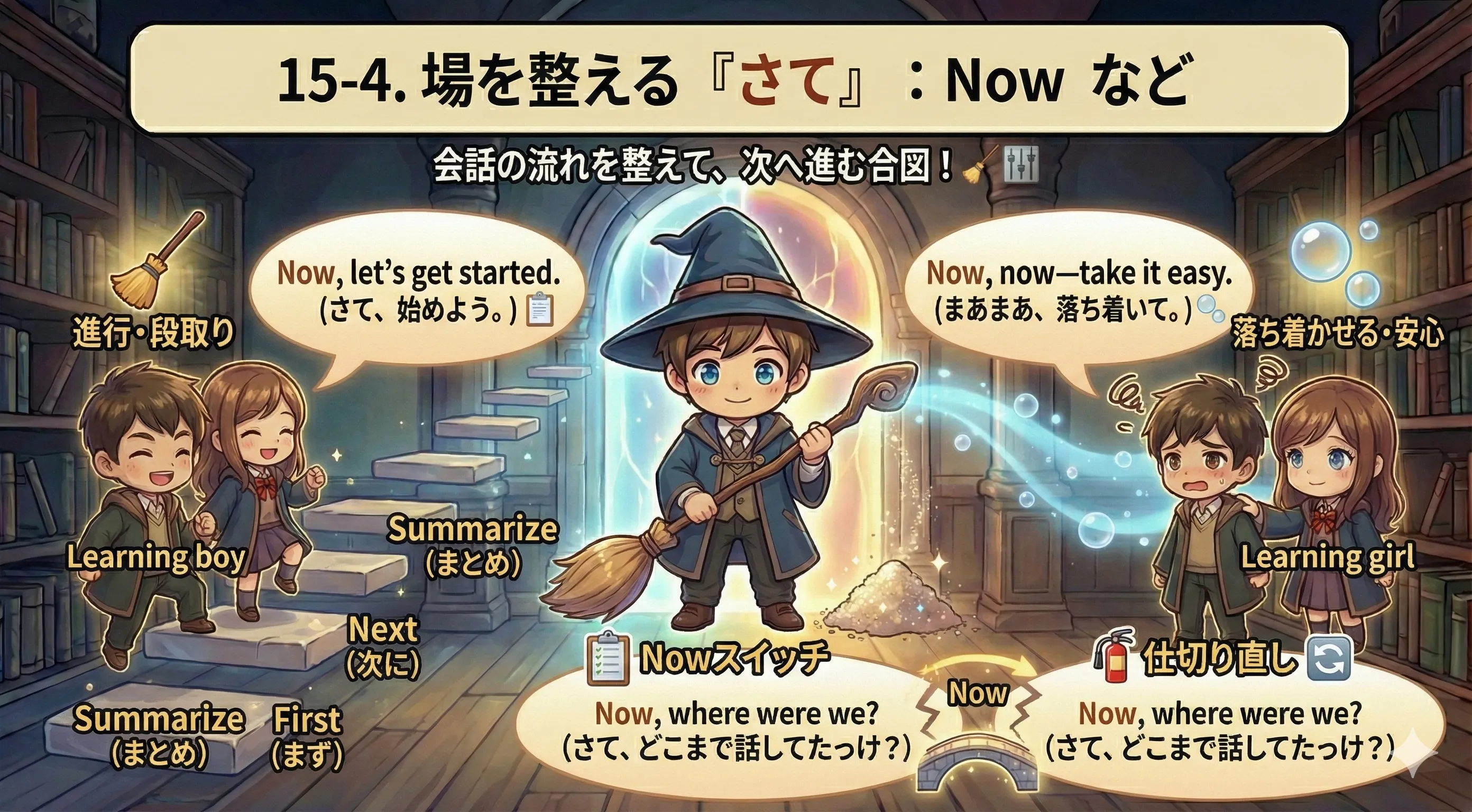 Now, は会話の場を整えて次へ進む『さて』の合図（進行・仕切り直し）のイメージ図