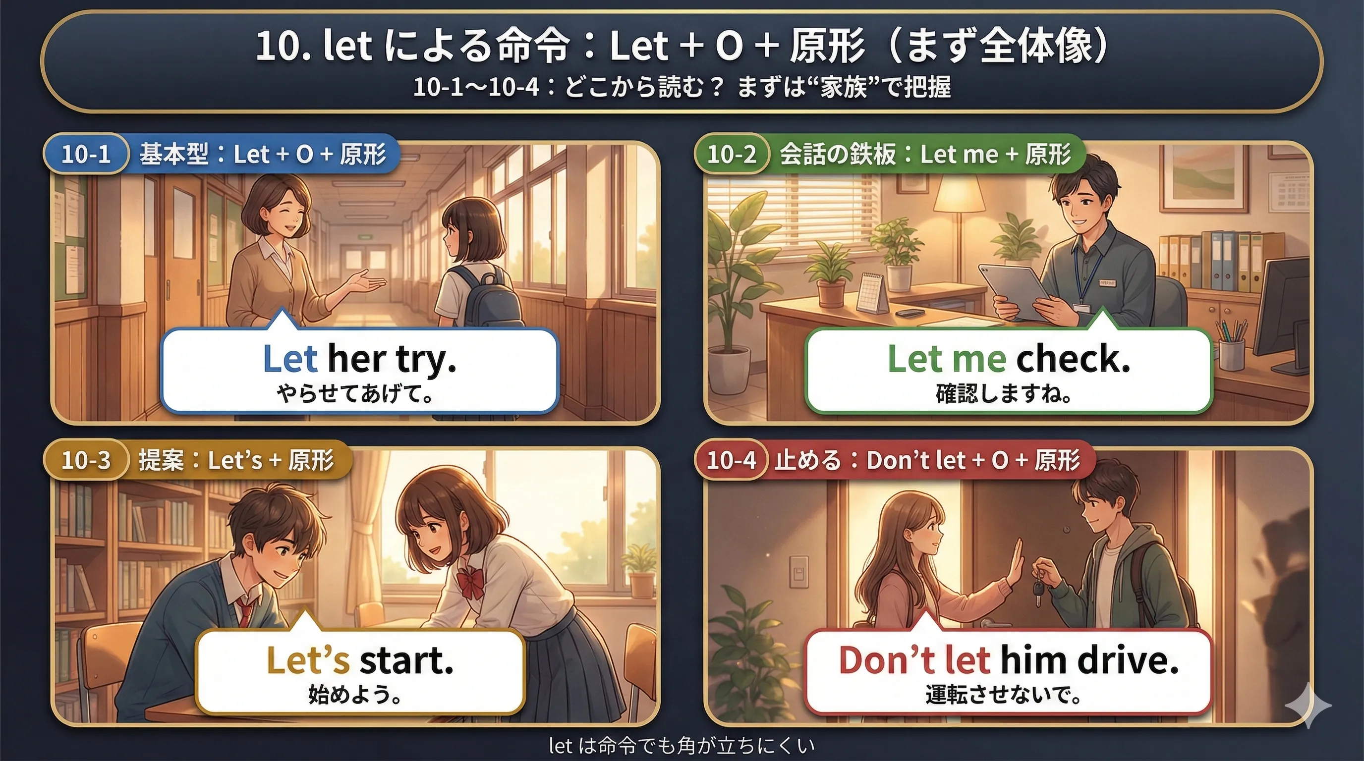 Let + O + 原形（許可・放任・促し）と Let’s / Don’t let の全体像イラスト