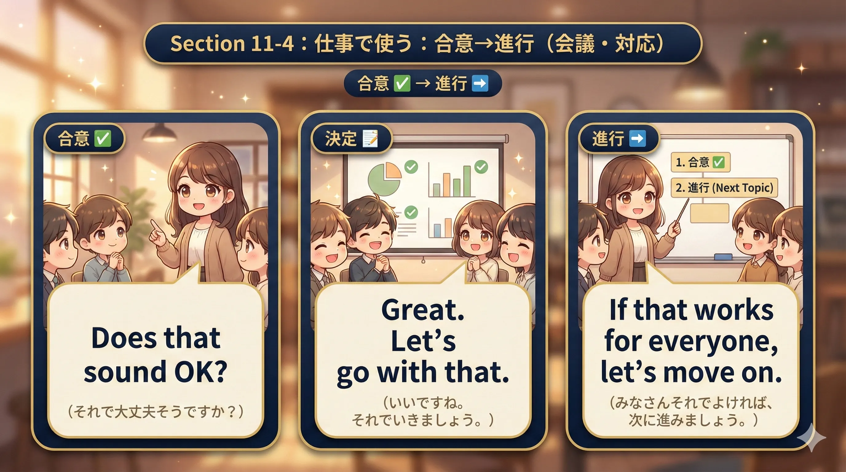 仕事の英語：合意→進行（会議・対応）の流れイメージ