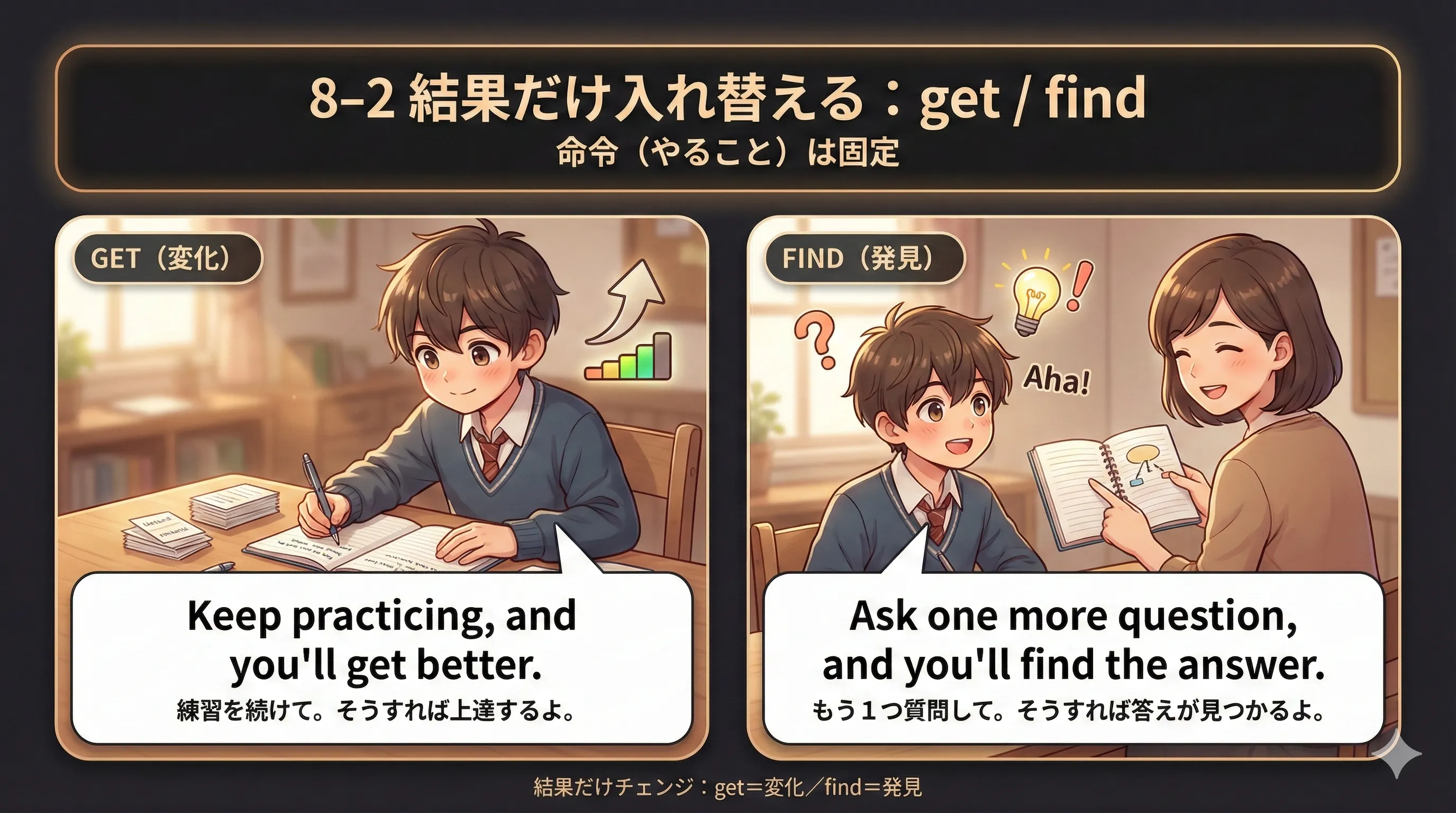 命令文 + and：結果を入れ替える（get / find）