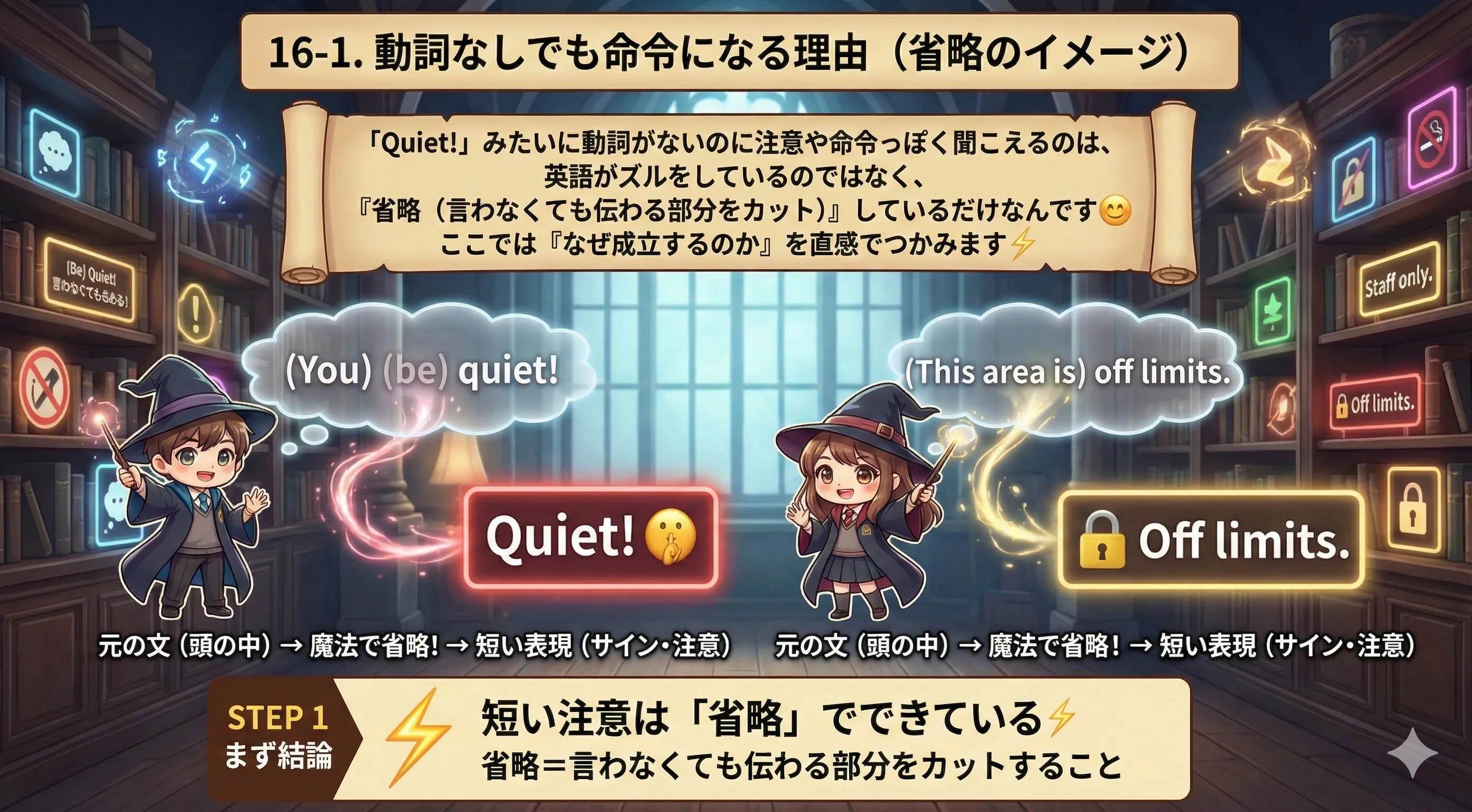 動詞のない命令法は『省略』でできている：Quiet! / No smoking. / Off limits. のイメージ図