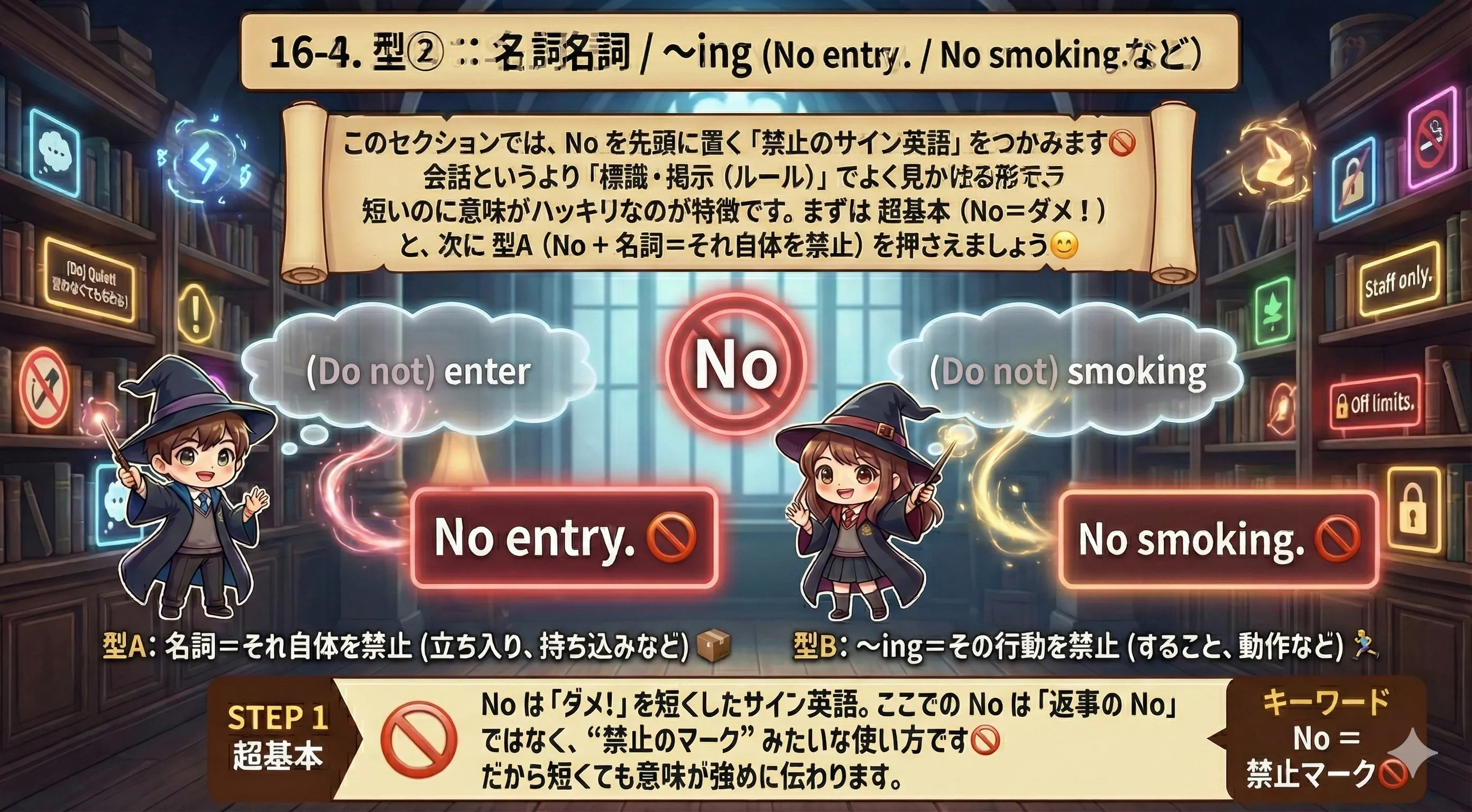 No + 名詞 / No + ～ing の全体像：No は禁止を短く示すサイン英語であることを示す図