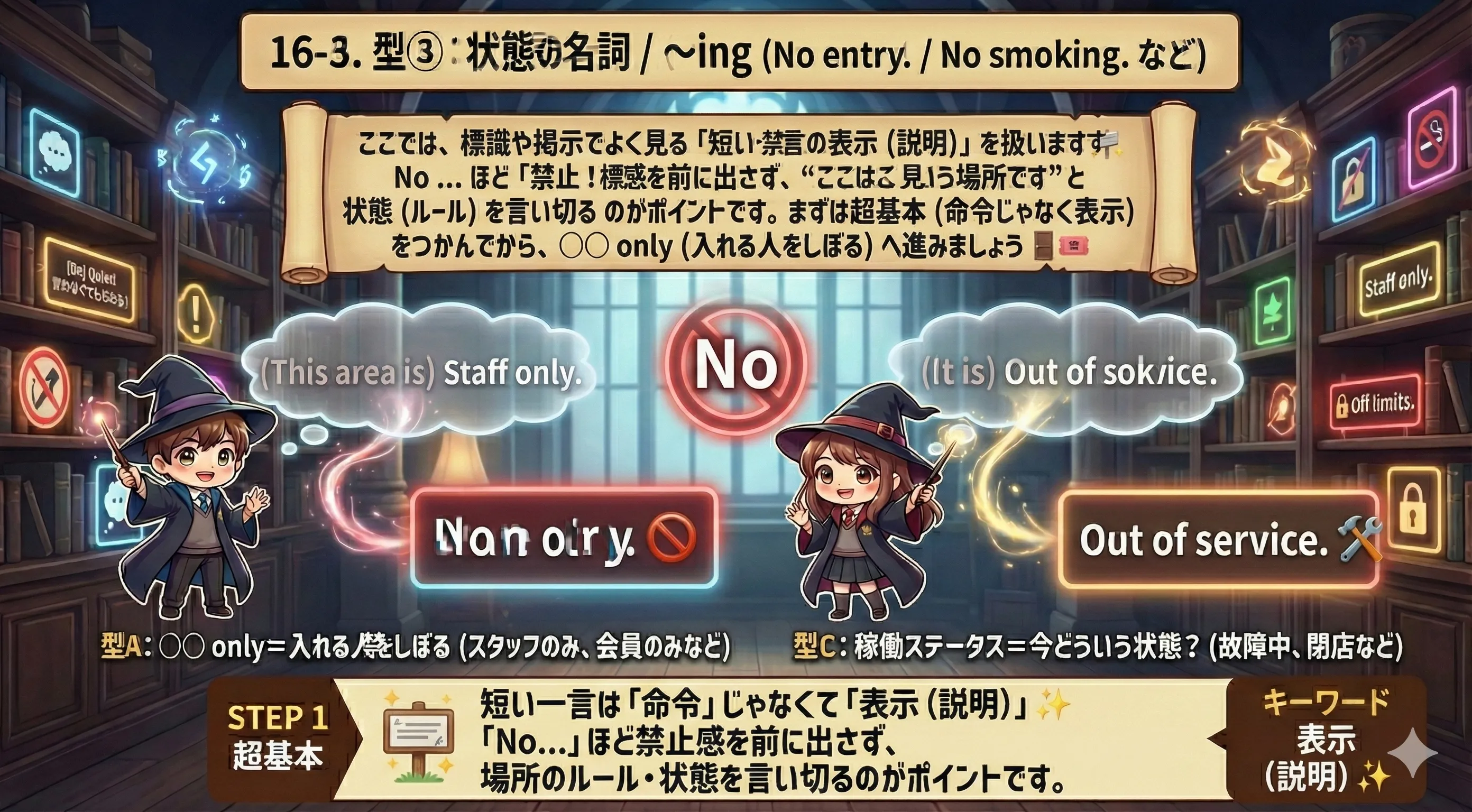 状態の言い切りサインの全体像：Staff only / Off limits / Out of service などを『表示（説明）』として理解する図