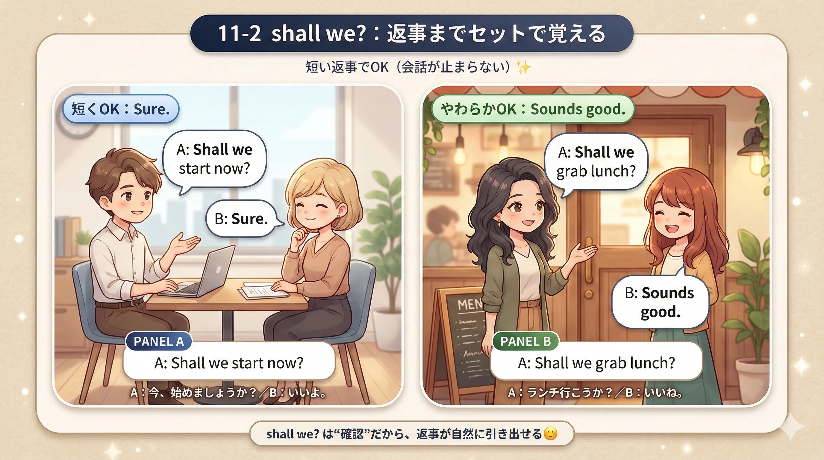 shall we? の基本イメージ：提案してから語尾でやさしく確認する（Let’s ..., shall we?）