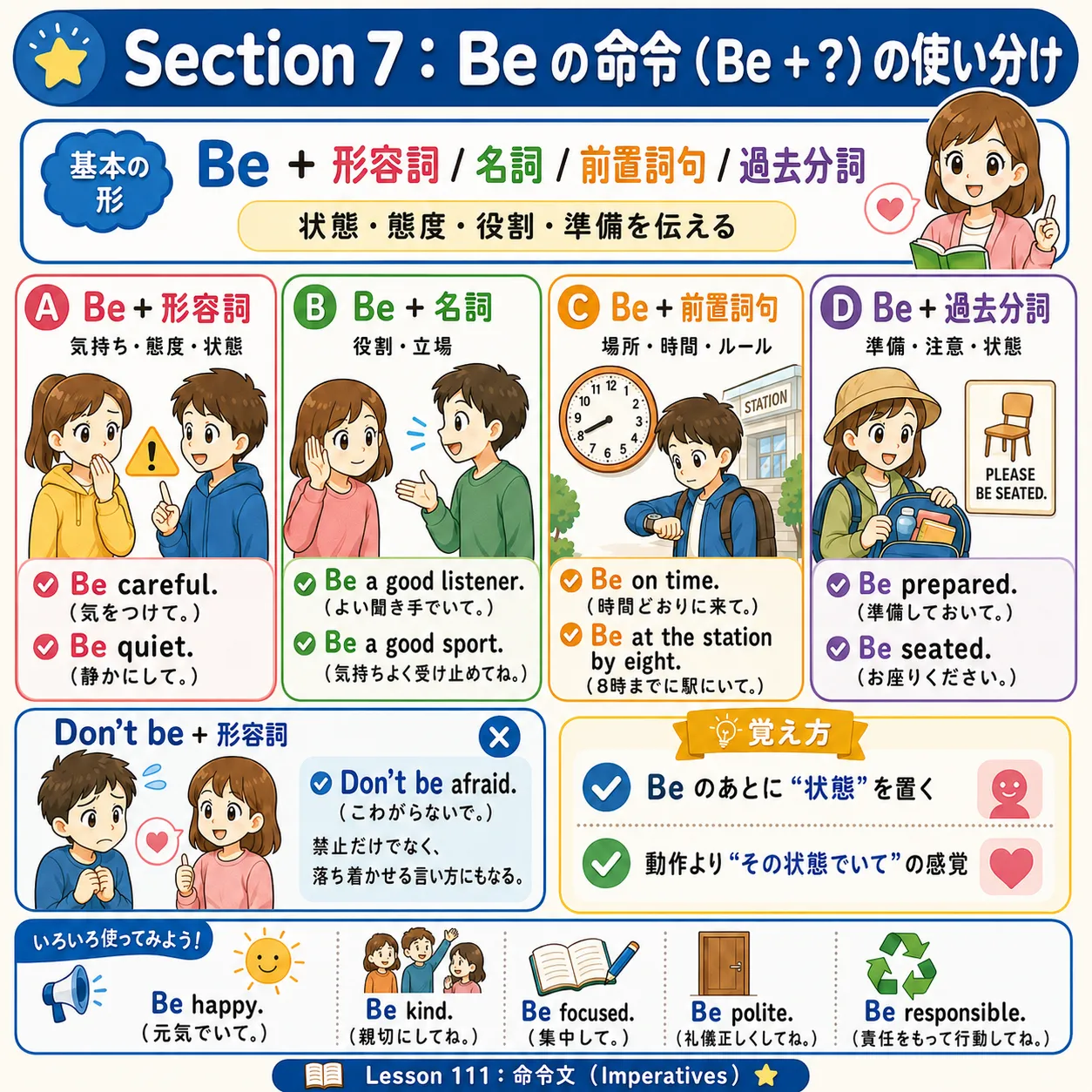 Be の命令：Be + 形容詞、名詞、前置詞句、過去分詞、Don't be の使い分けを表す英語学習イラスト