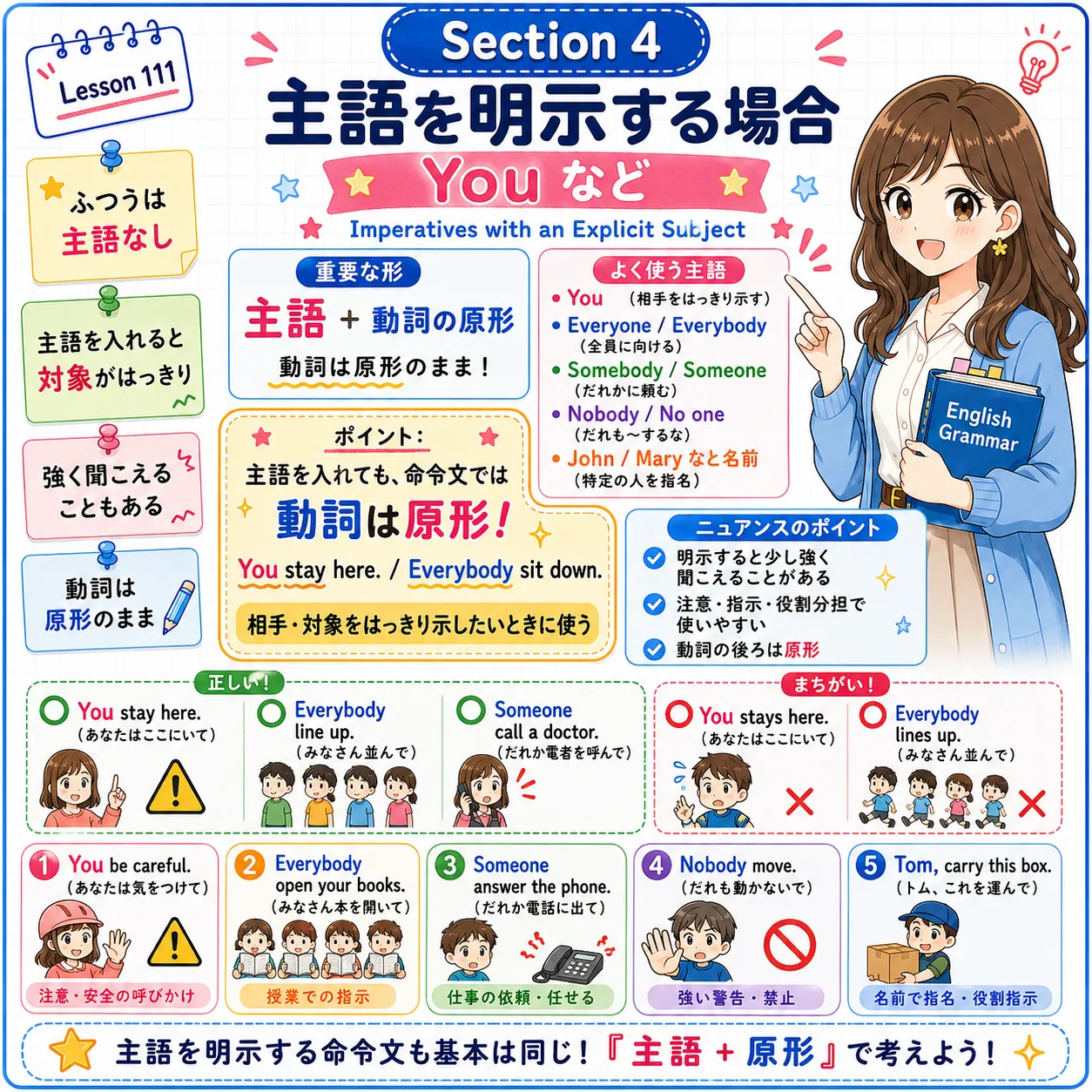命令法で You や Everyone などの主語を明示して指示するイメージ図