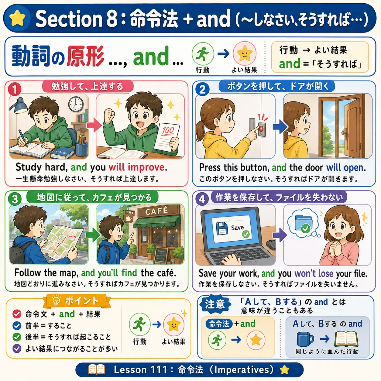 命令法 + and：行動するとよい結果につながるイメージ図