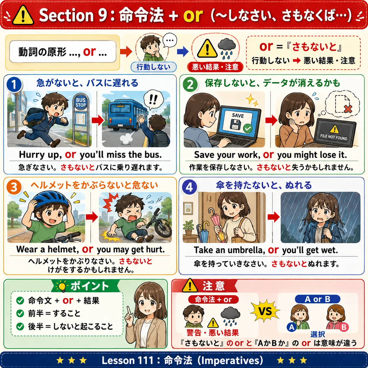 命令法 + or：行動しないと悪い結果につながる警告表現のイメージ図