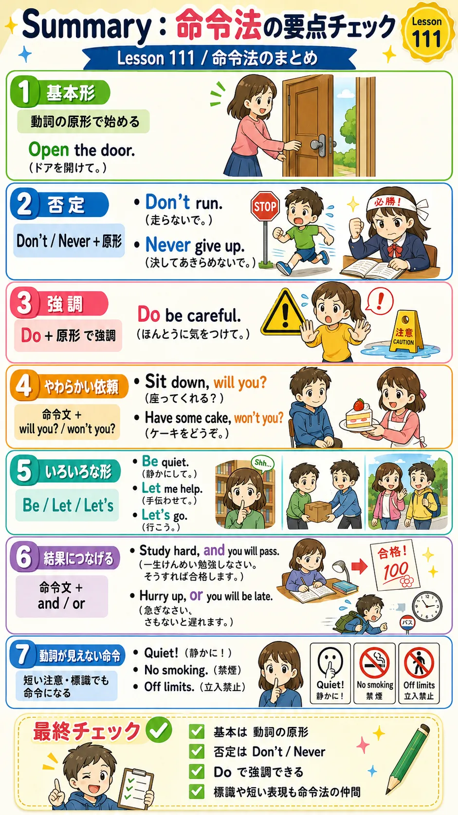 命令法の基本・否定・強調・let・標識表現をまとめて確認するイメージ図