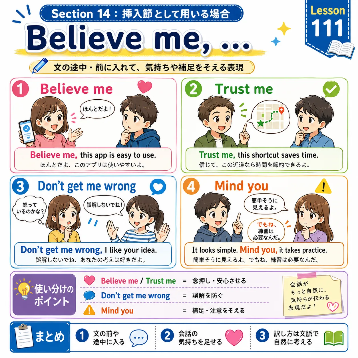 Believe me, Trust me, Don't get me wrong などを文に挿入して気持ちを添えるイメージ図