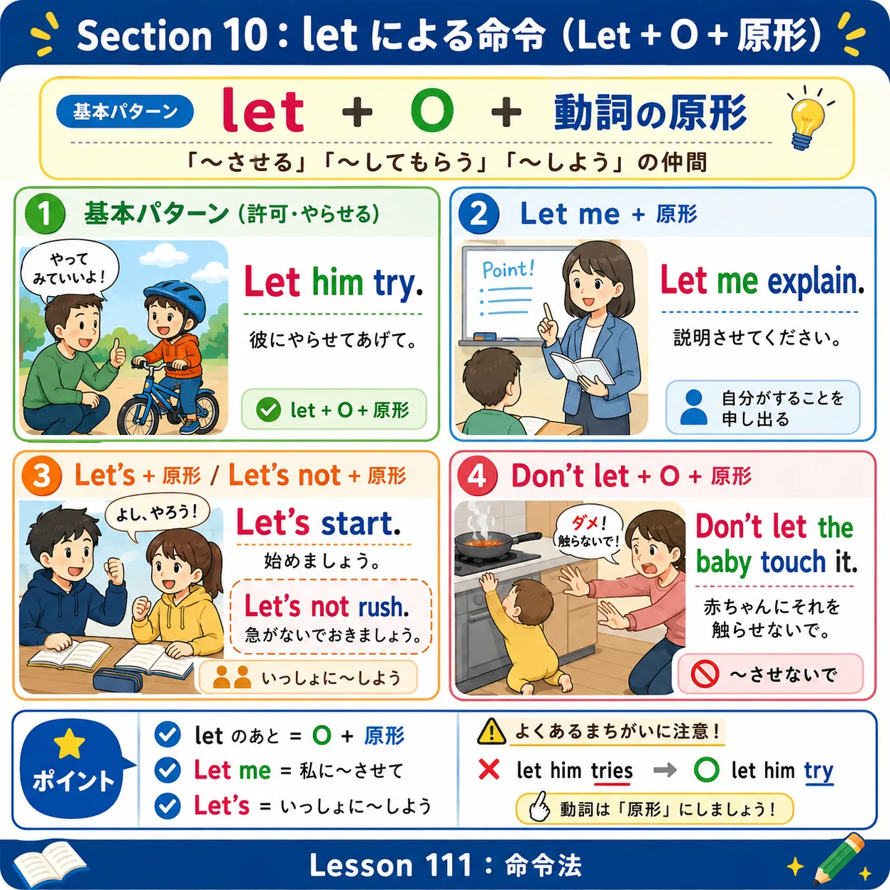 let による命令 Let + O + 原形、Let me、Let's、Don't let の使い分けイメージ図