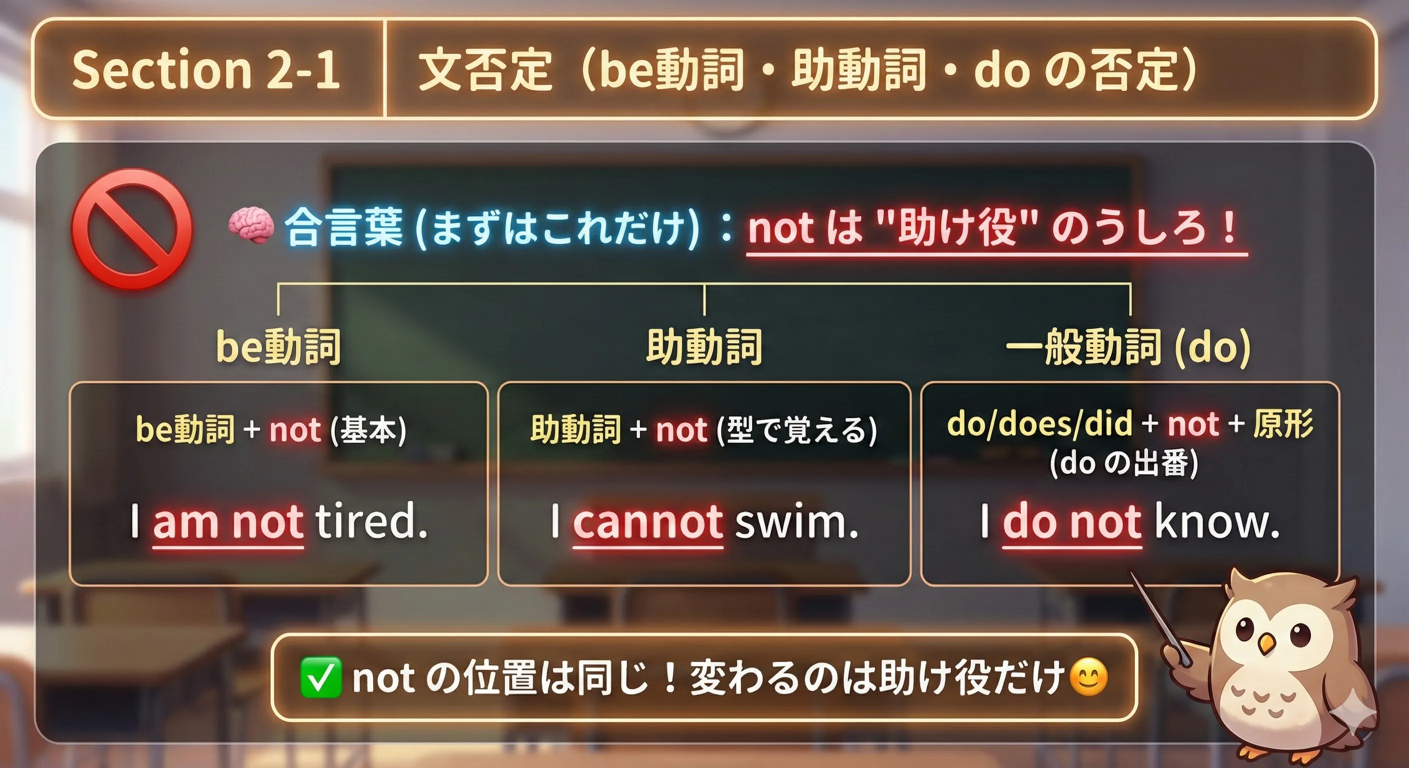 文否定の基本：助け役（be動詞・助動詞・do）の後ろに not を置く図