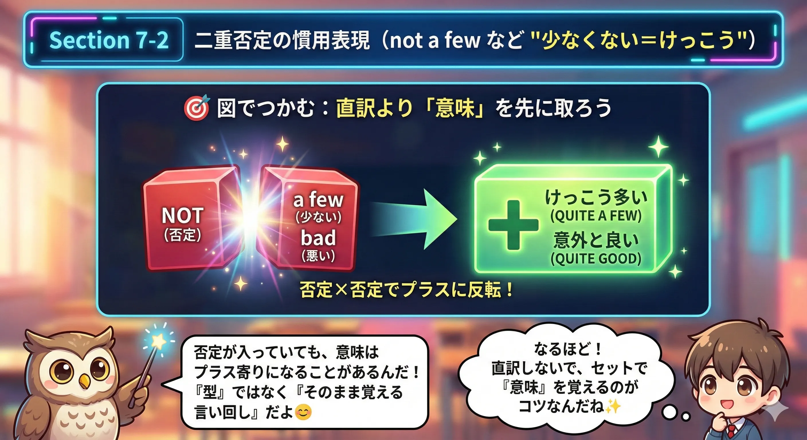 7-2のイメージ図：二重否定の慣用表現は直訳せず、意味（けっこう多い等）でつかむ