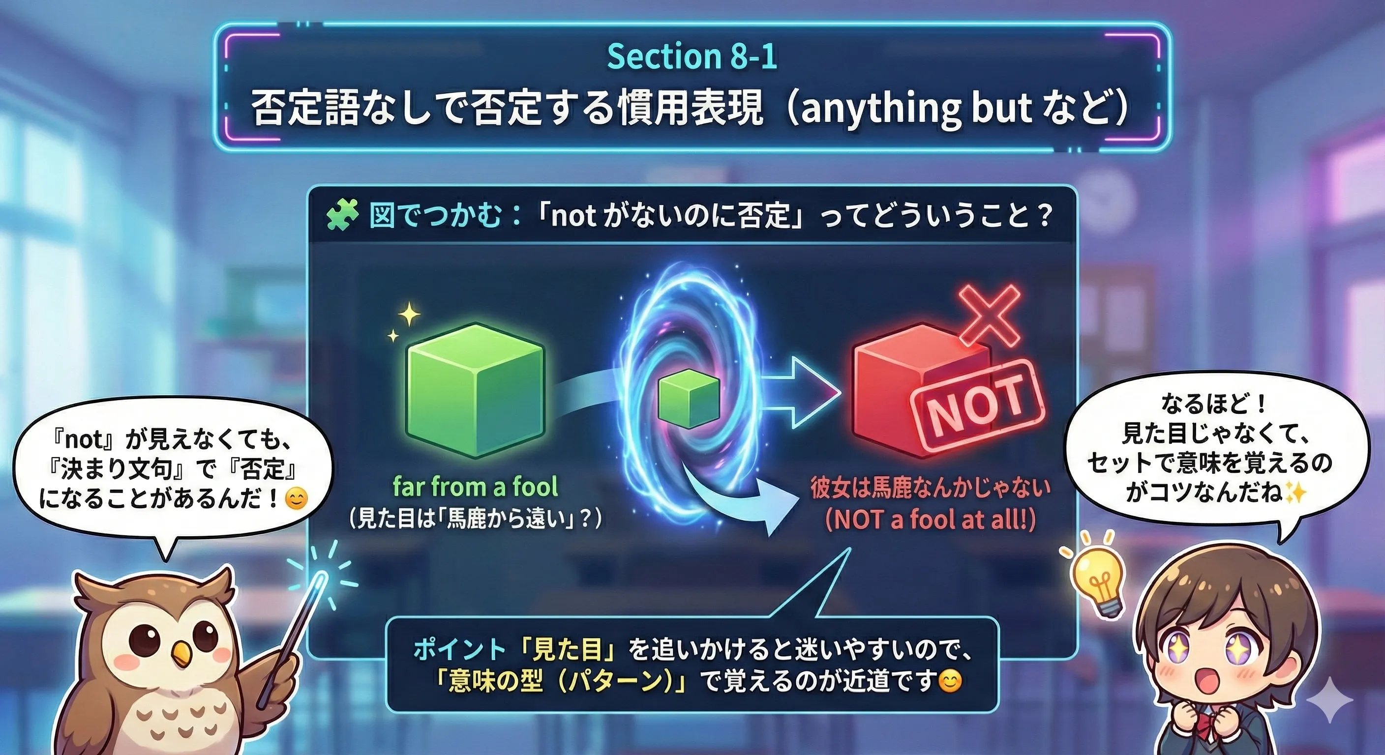 8-1のイメージ図：否定語がなくても否定になる（anything but など）