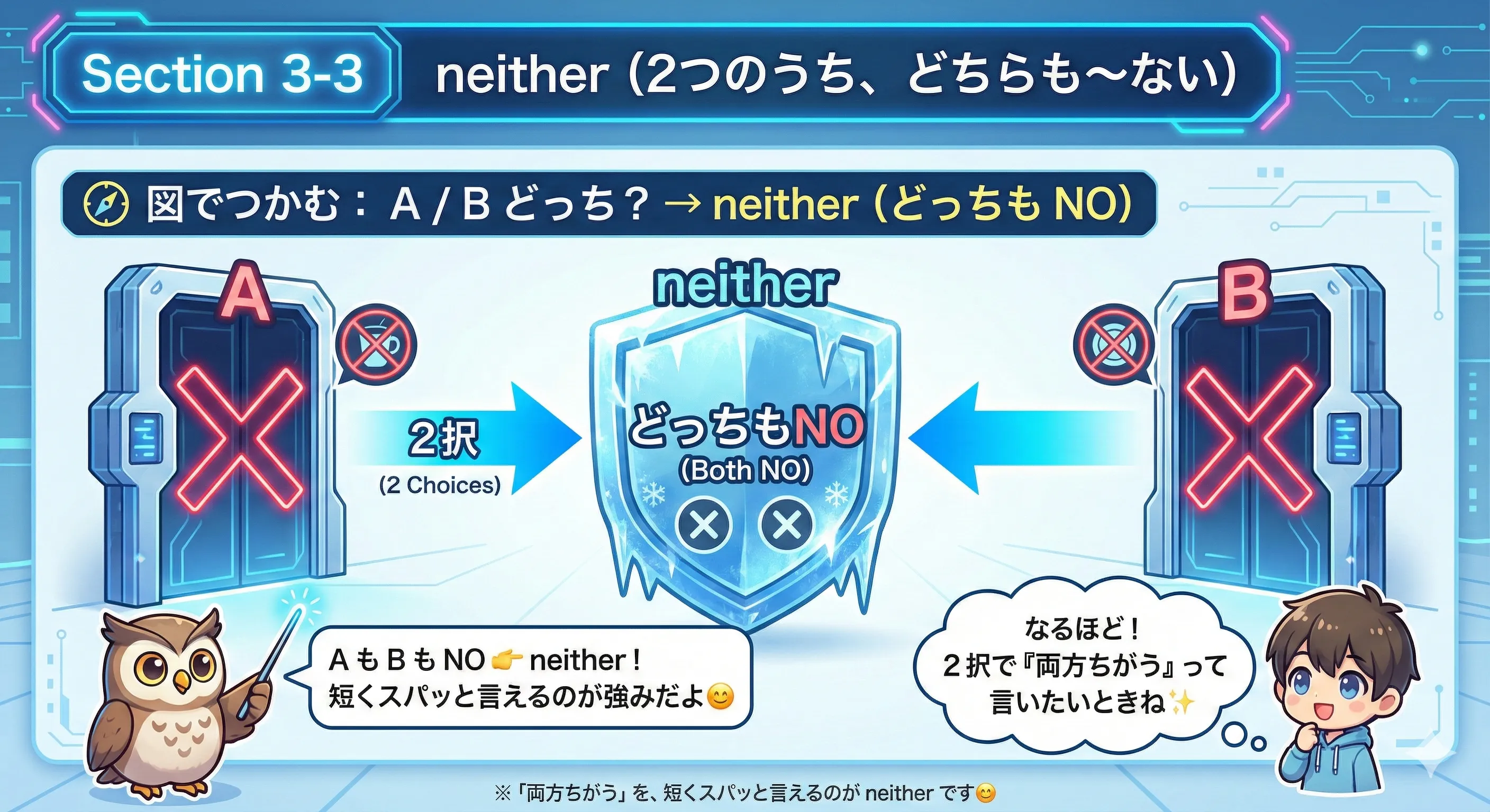 neither のイメージ図：2つの選択肢AとBのどちらにもNOを出す（どっちも違う）