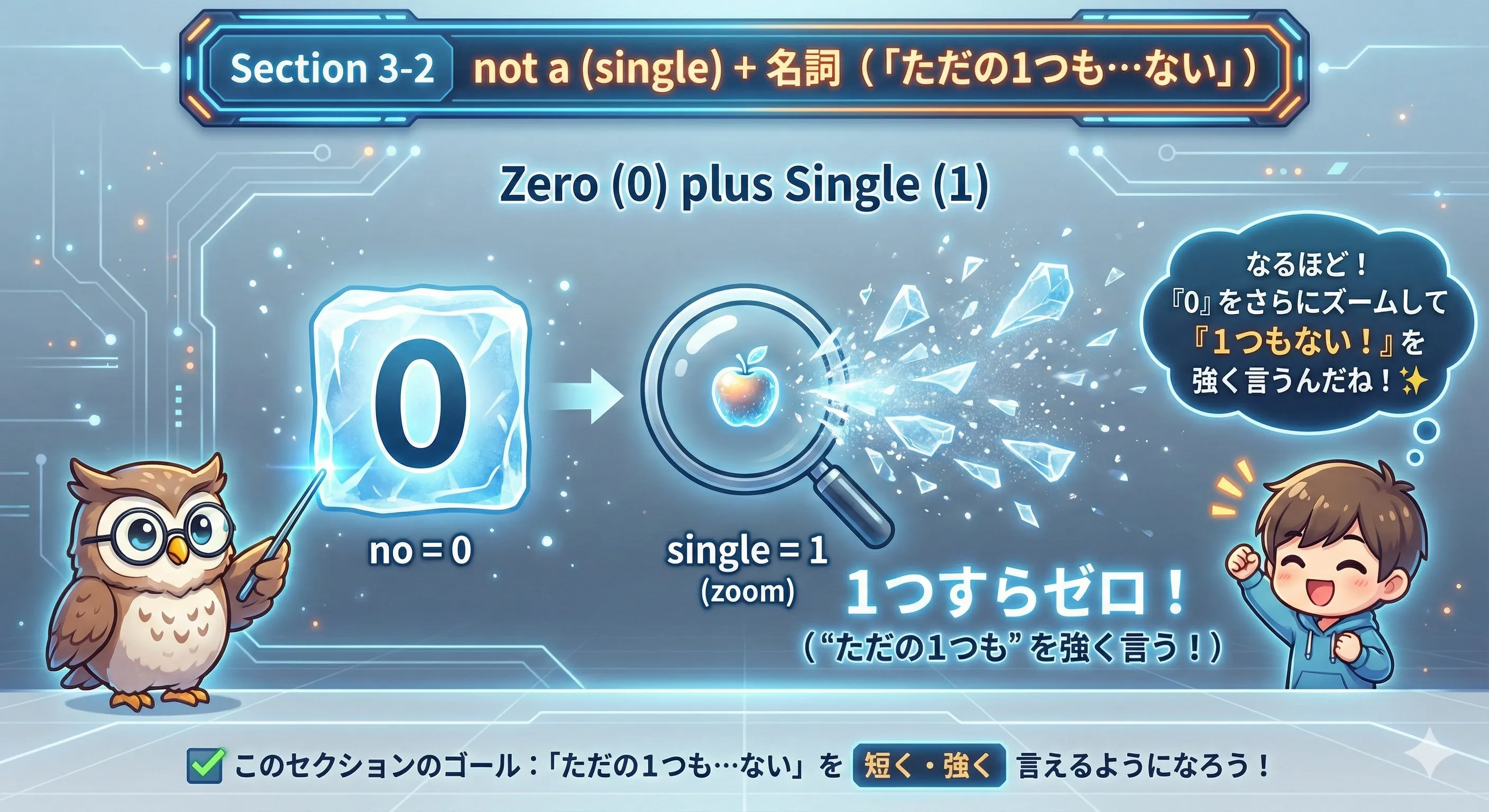 not a (single) は「1個すらゼロ」を強く表すイメージ図